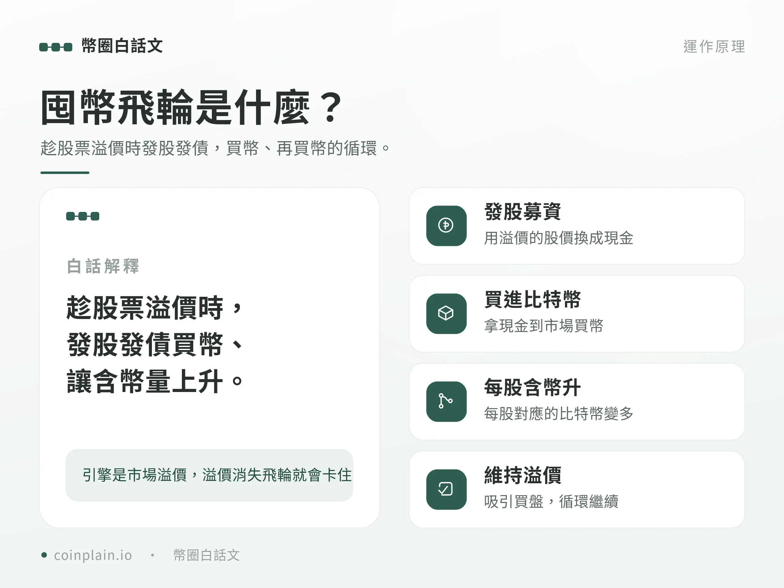 MSTR 囤幣飛輪是什麼:趁溢價發股發債買比特幣的循環