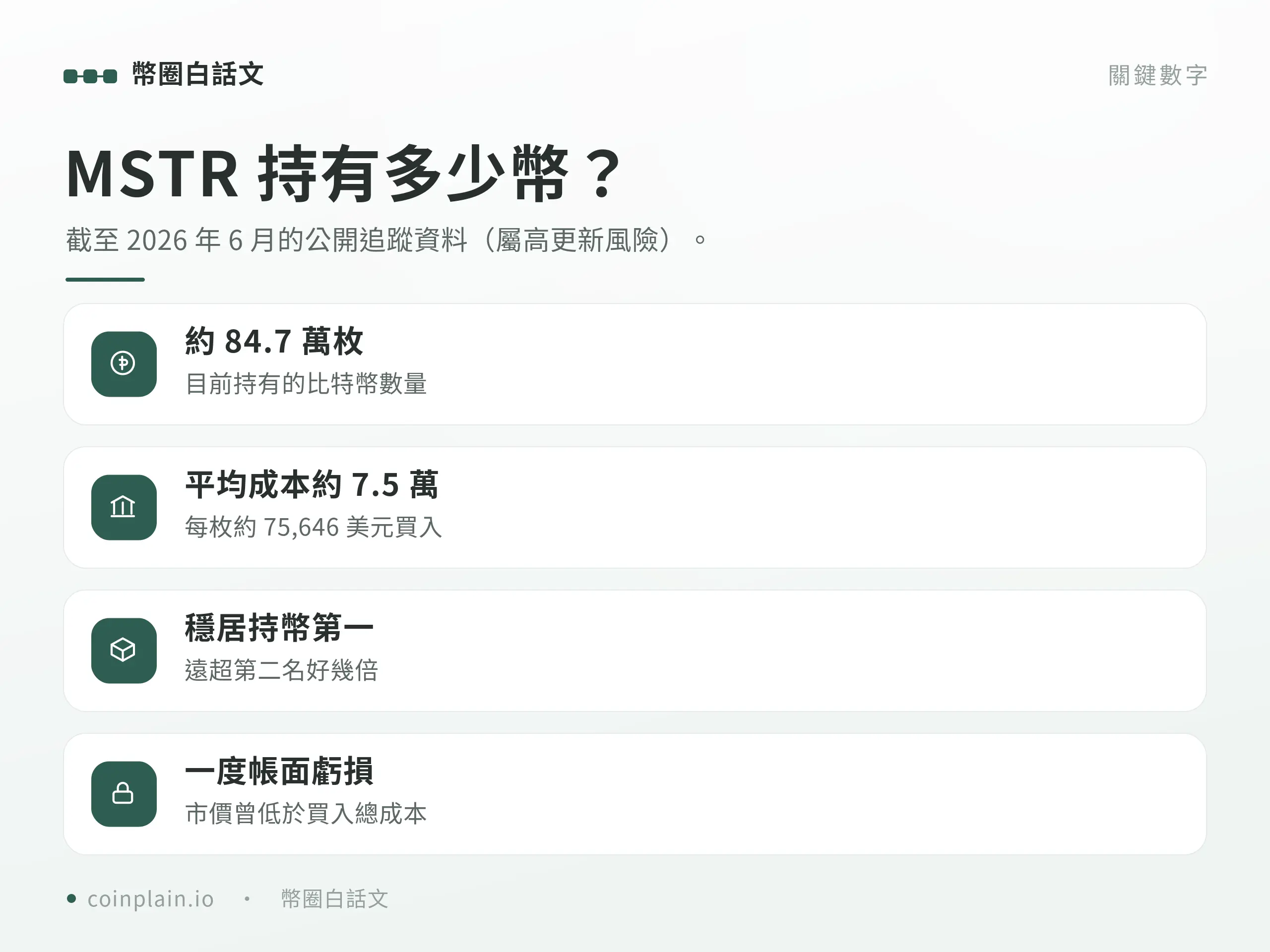 MSTR 持有多少比特幣:持幣量、平均成本與全球第一