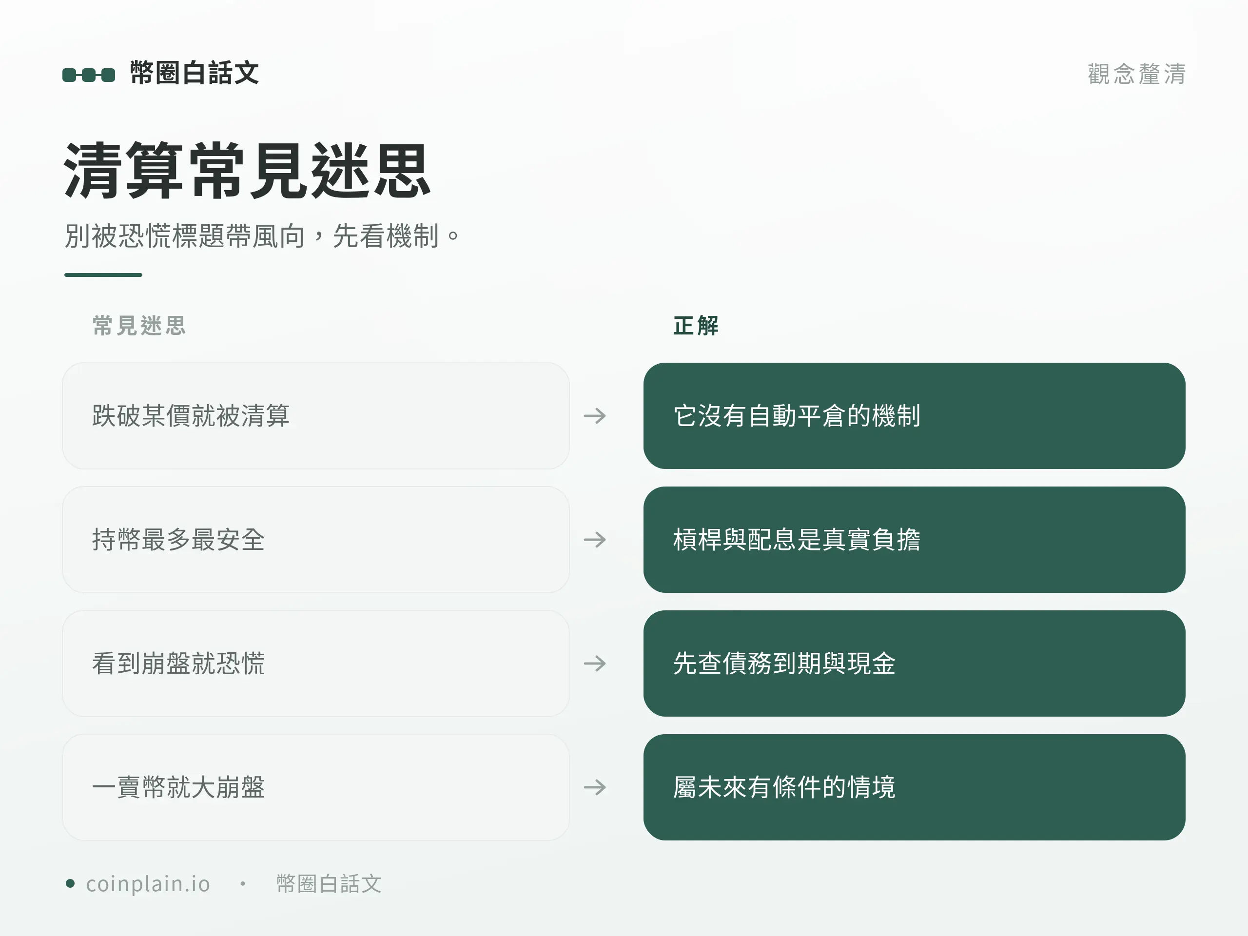 MSTR 清算常見迷思：別被恐慌標題帶風向