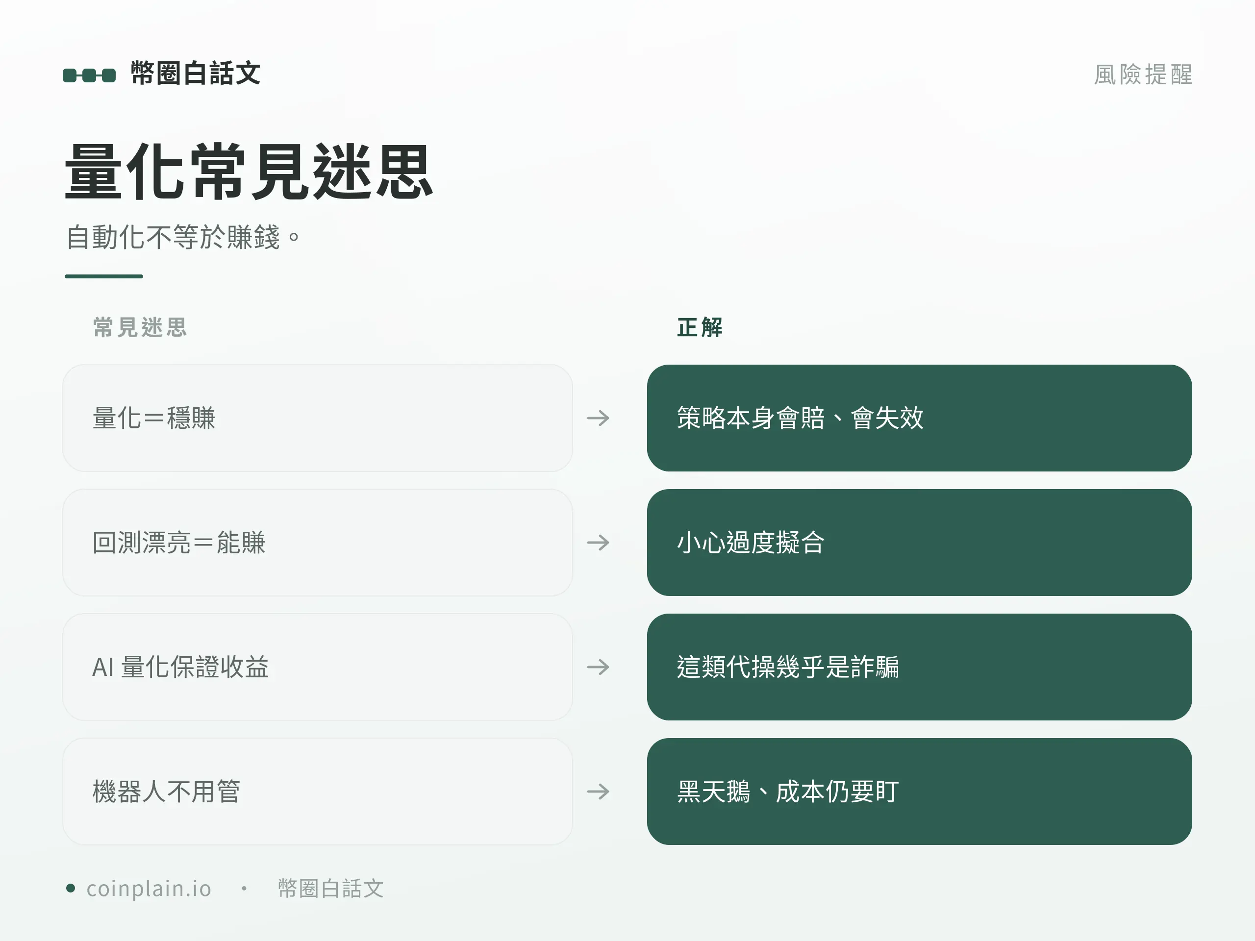 量化交易常見迷思