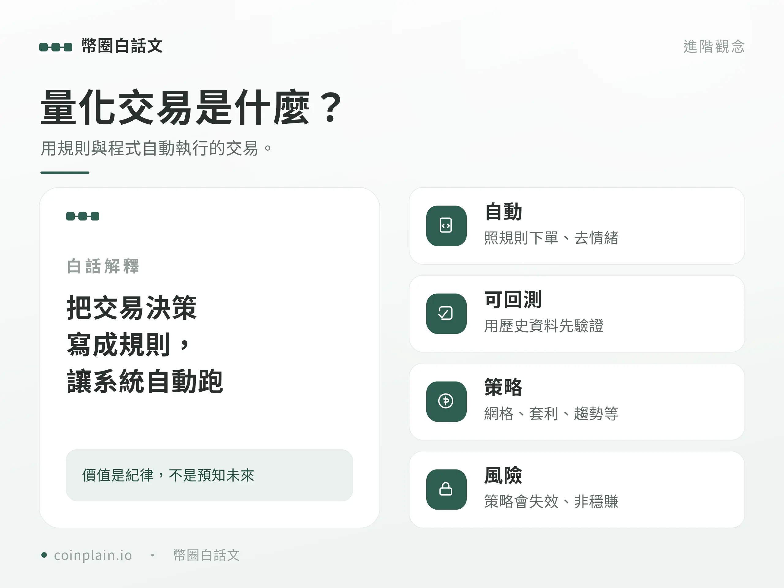 量化交易概念說明