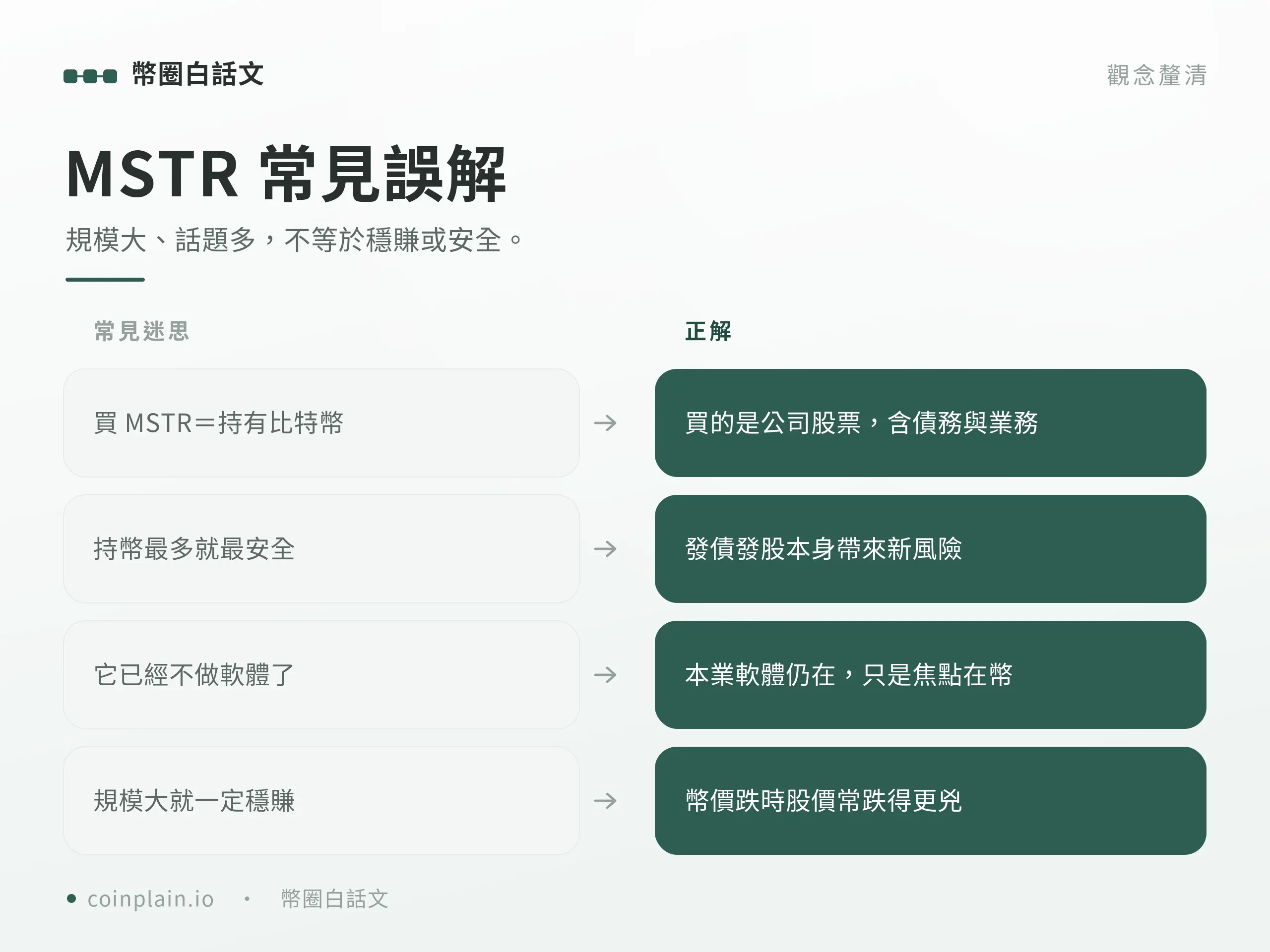 MSTR 常見誤解:規模大不等於穩賺或安全