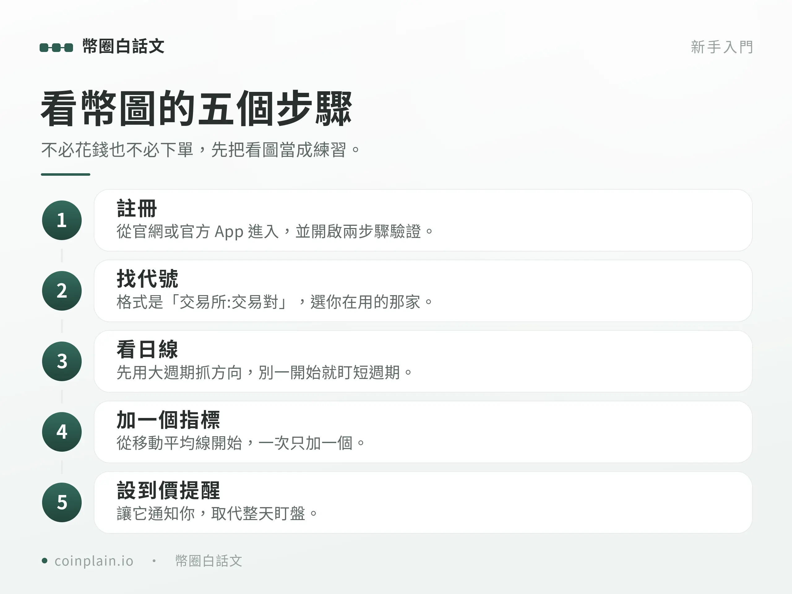 新手開始使用 TradingView 看加密貨幣圖表的步驟
