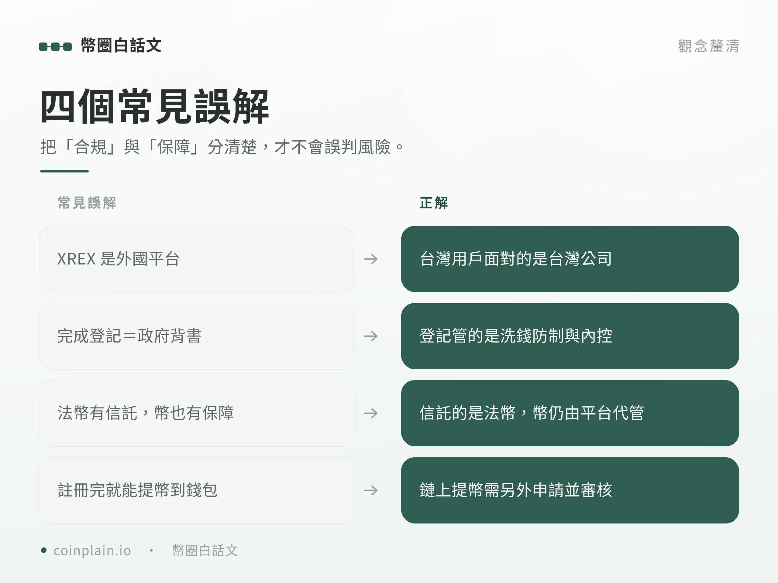 XREX 常見誤解破解圖卡:總部在台北非外國平台、搜尋出現詐騙多為冒名、登記不等於政府保證、專法尚未施行