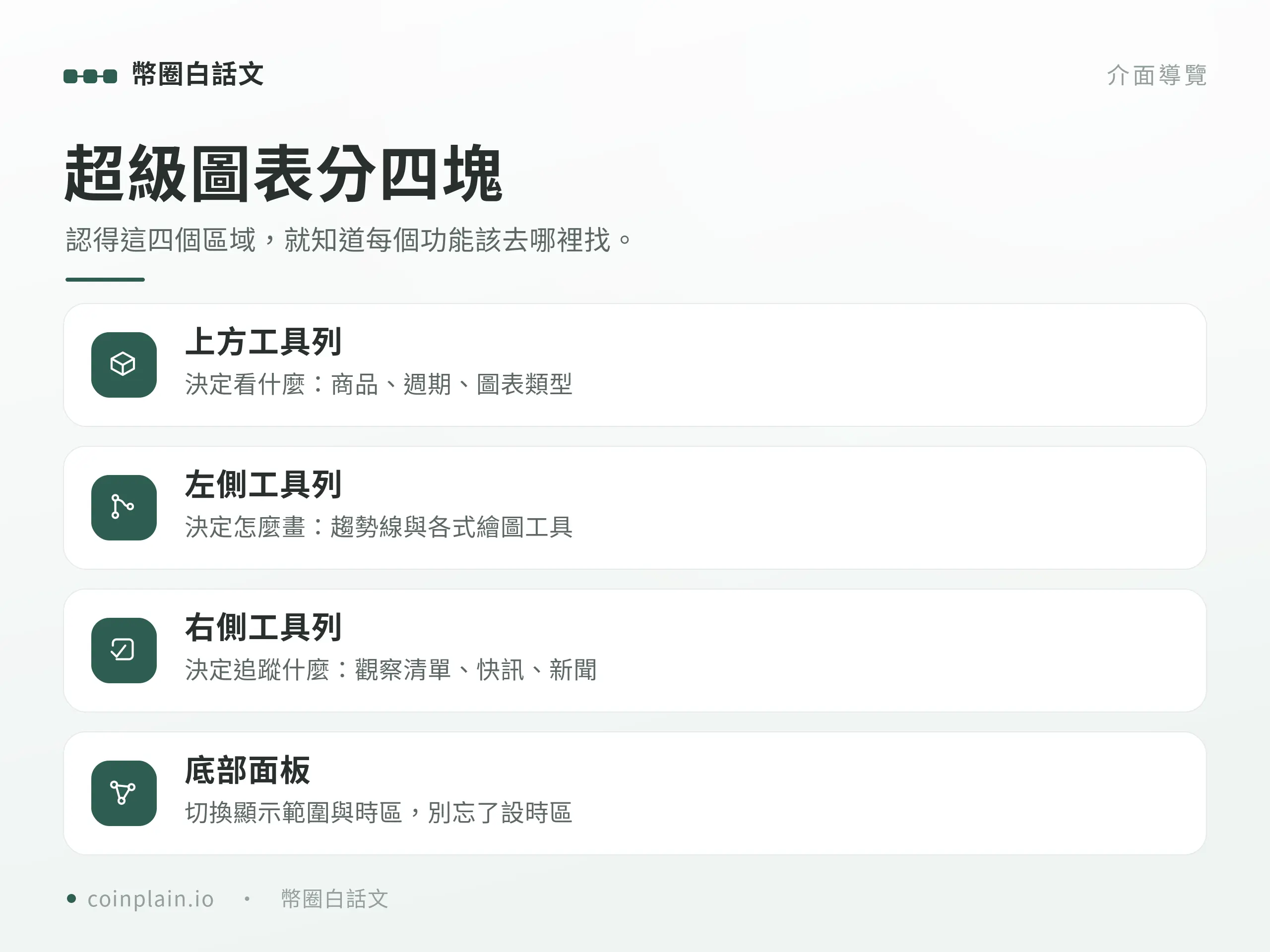 TradingView 超級圖表介面的四大區塊說明