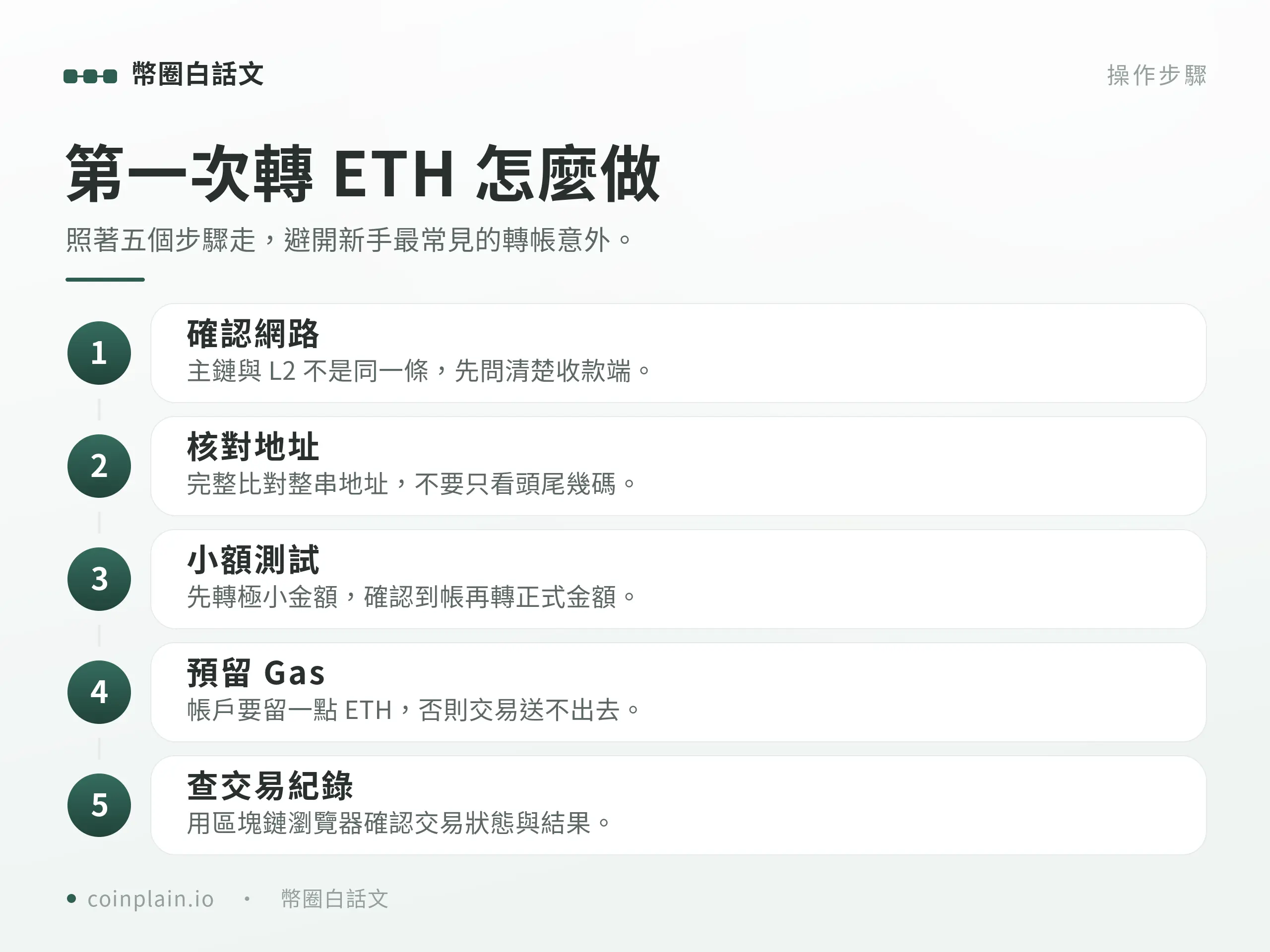 流程圖卡拆解第一次轉出 ETH 的五個步驟,從確認網路到查看鏈上交易紀錄。