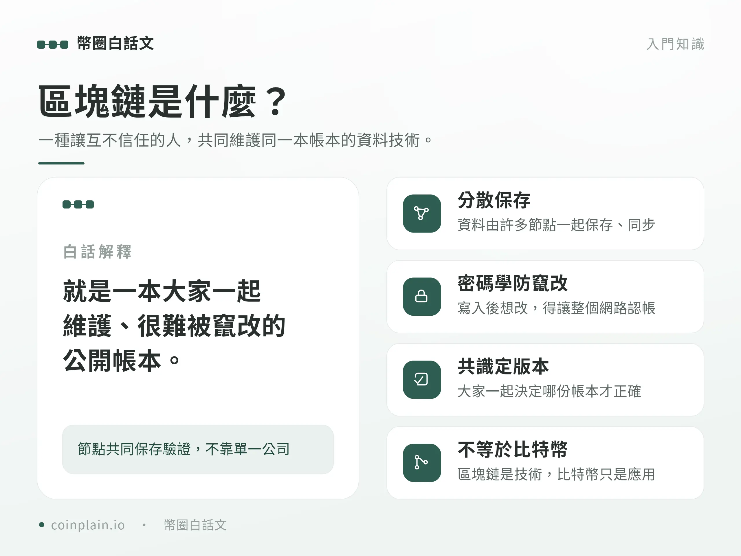 概念圖卡說明區塊鏈是一本大家共同維護、事後很難被竄改的公開帳本。