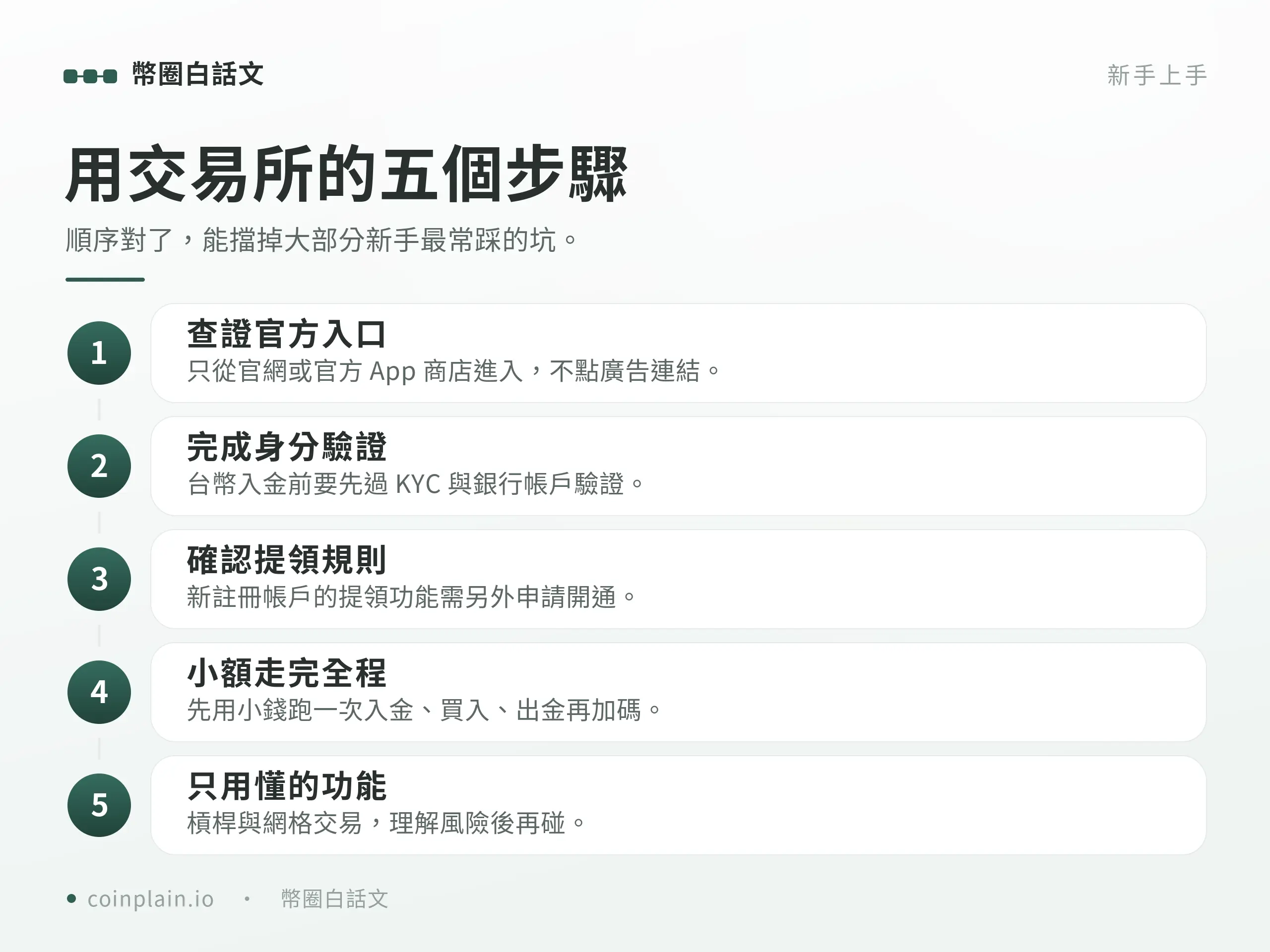 XREX 新手上手步驟圖:查登記名單、官方管道下載、完成 KYC 綁定帳戶、開啟兩步驟驗證、小額跑完出入金