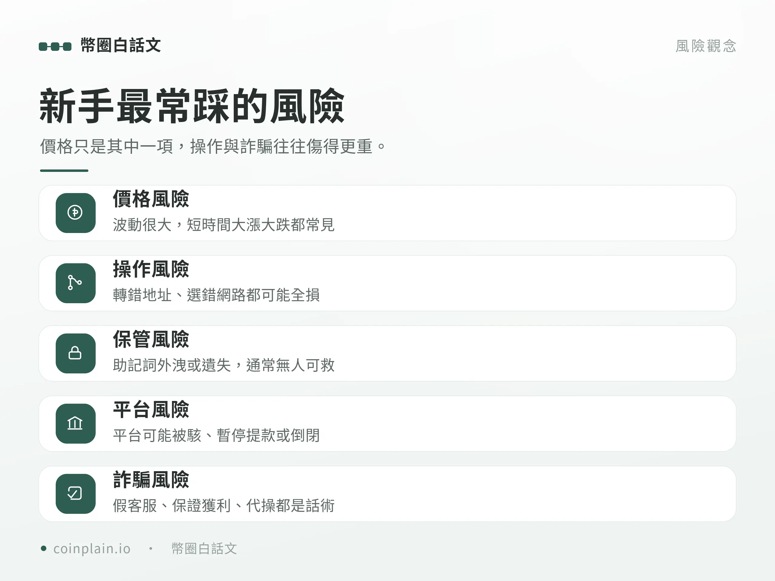 整理新手持有比特幣會遇到的價格、操作、保管、平台與詐騙五類風險。