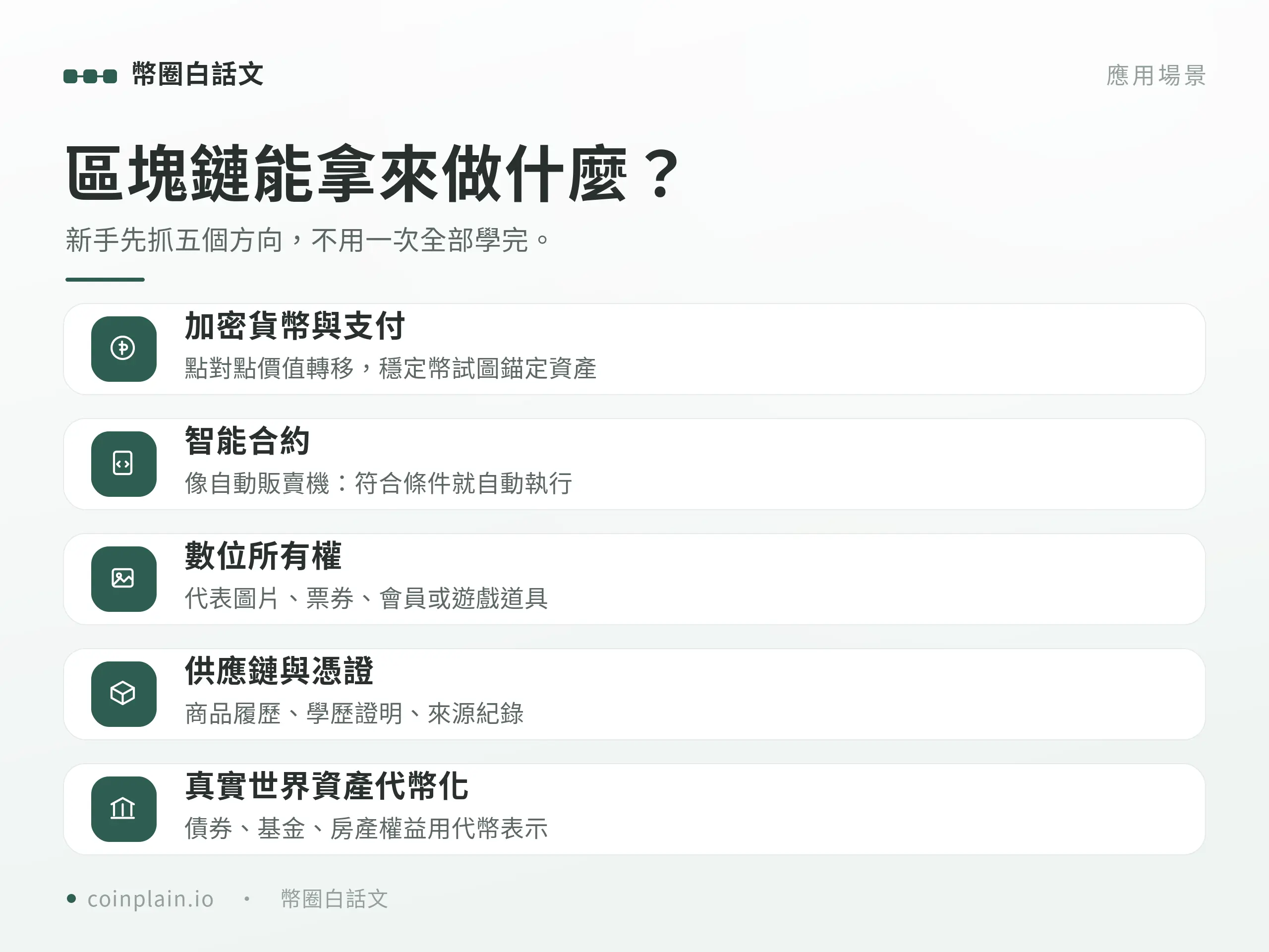 整理區塊鏈的五大應用方向,從加密貨幣、智能合約到供應鏈與資產代幣化。