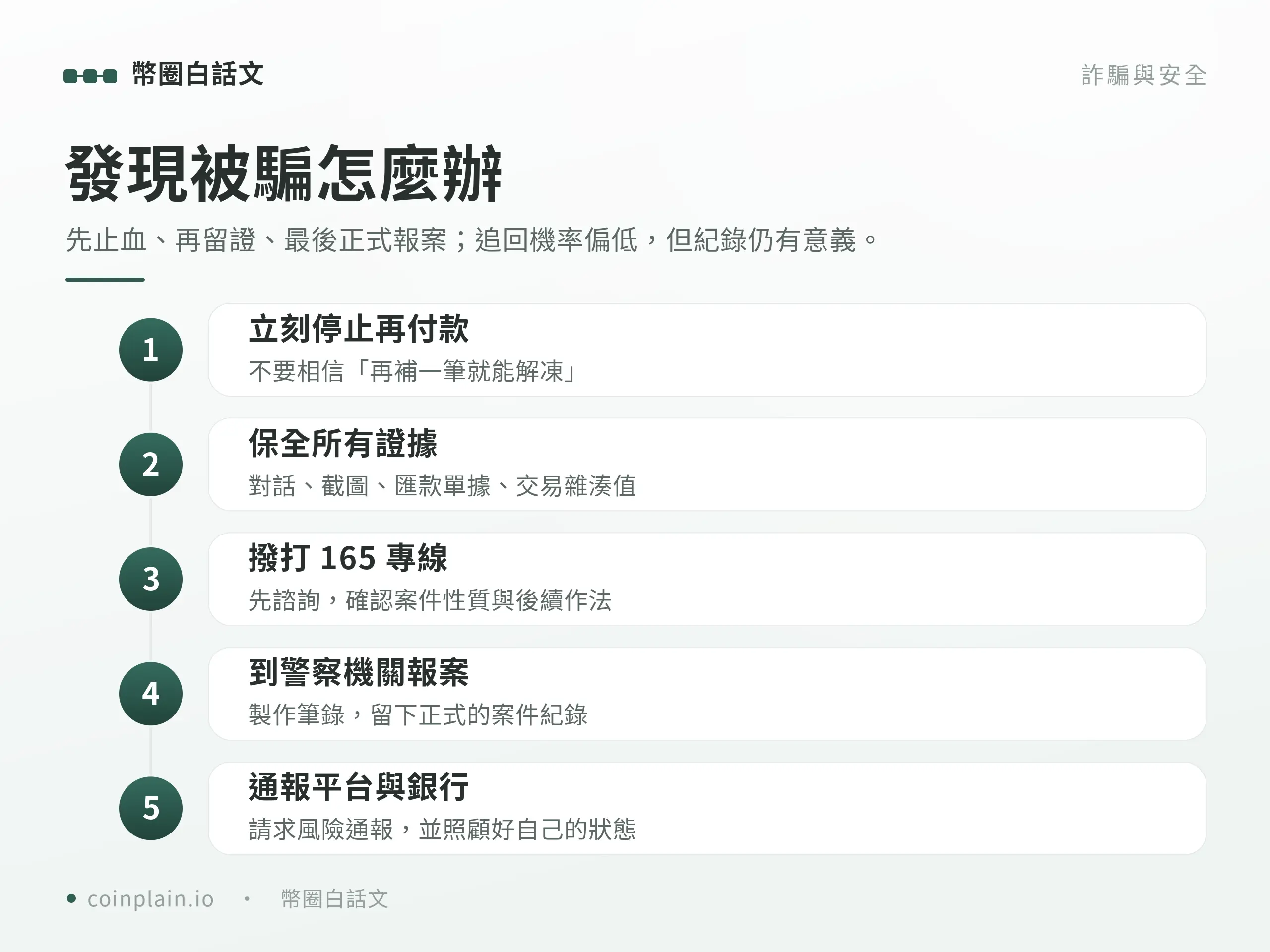 遭遇 USDT 詐騙後的處理步驟圖：立即停止付款、保全對話與鏈上交易證據、撥打 165 並報案、通知交易所與銀行、拒絕代追款服務
