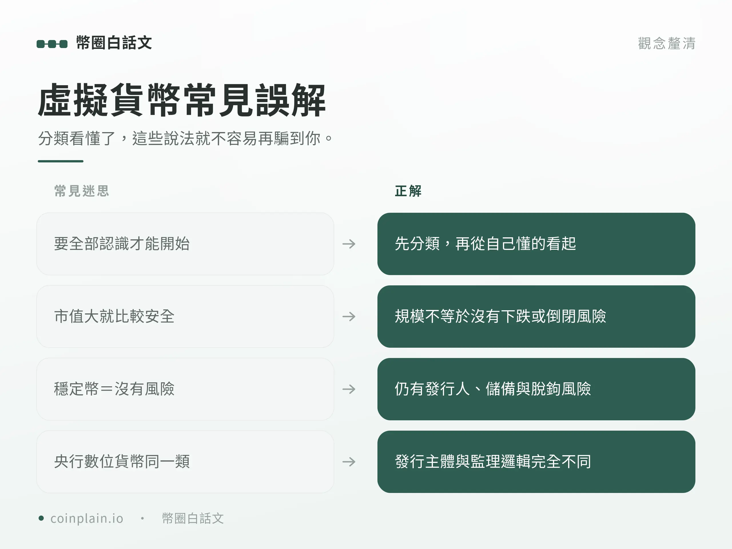 整理四個新手常見的虛擬貨幣誤解與正解，幫你在投入前先修正錯誤觀念。