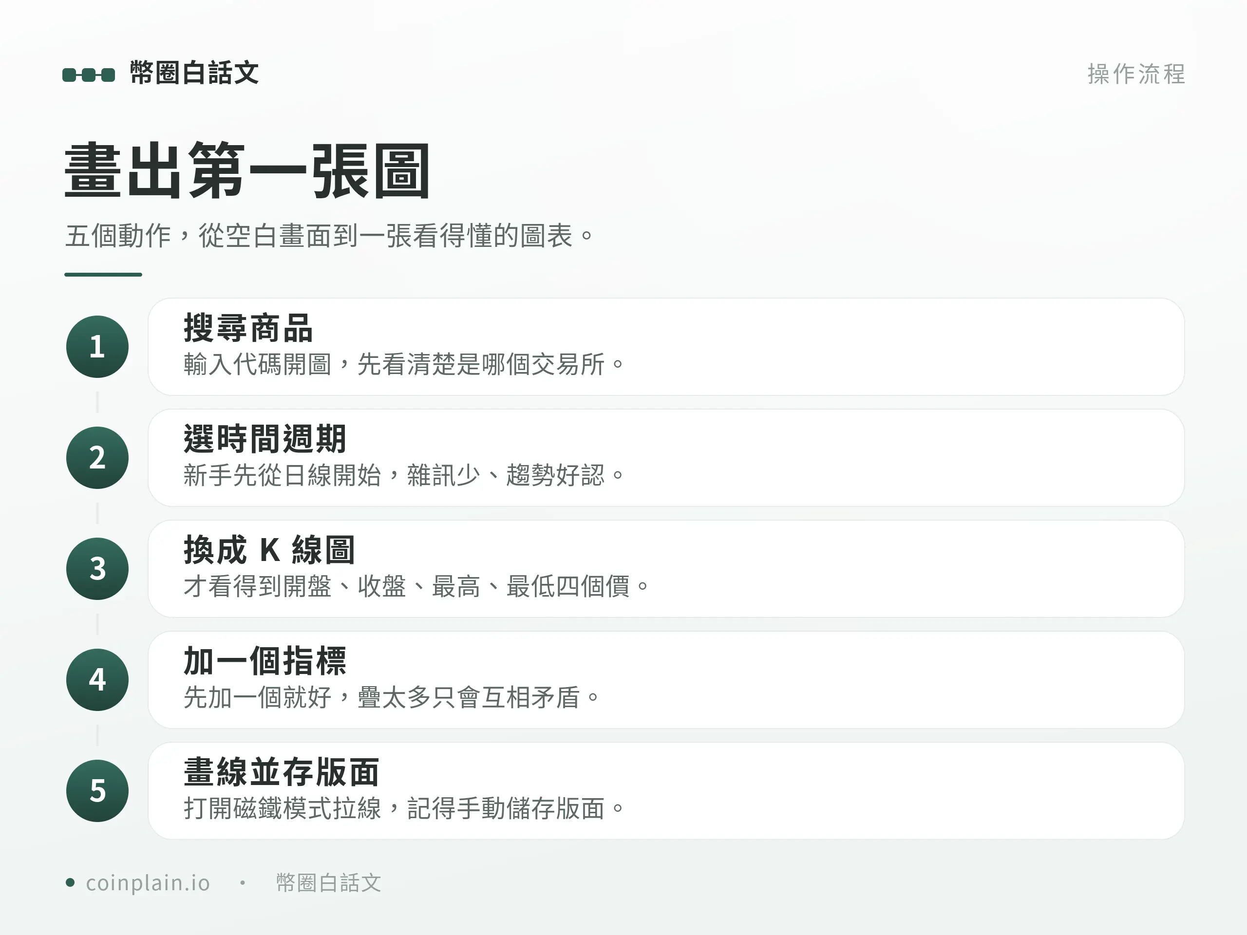 TradingView 畫出第一張圖的六個操作步驟