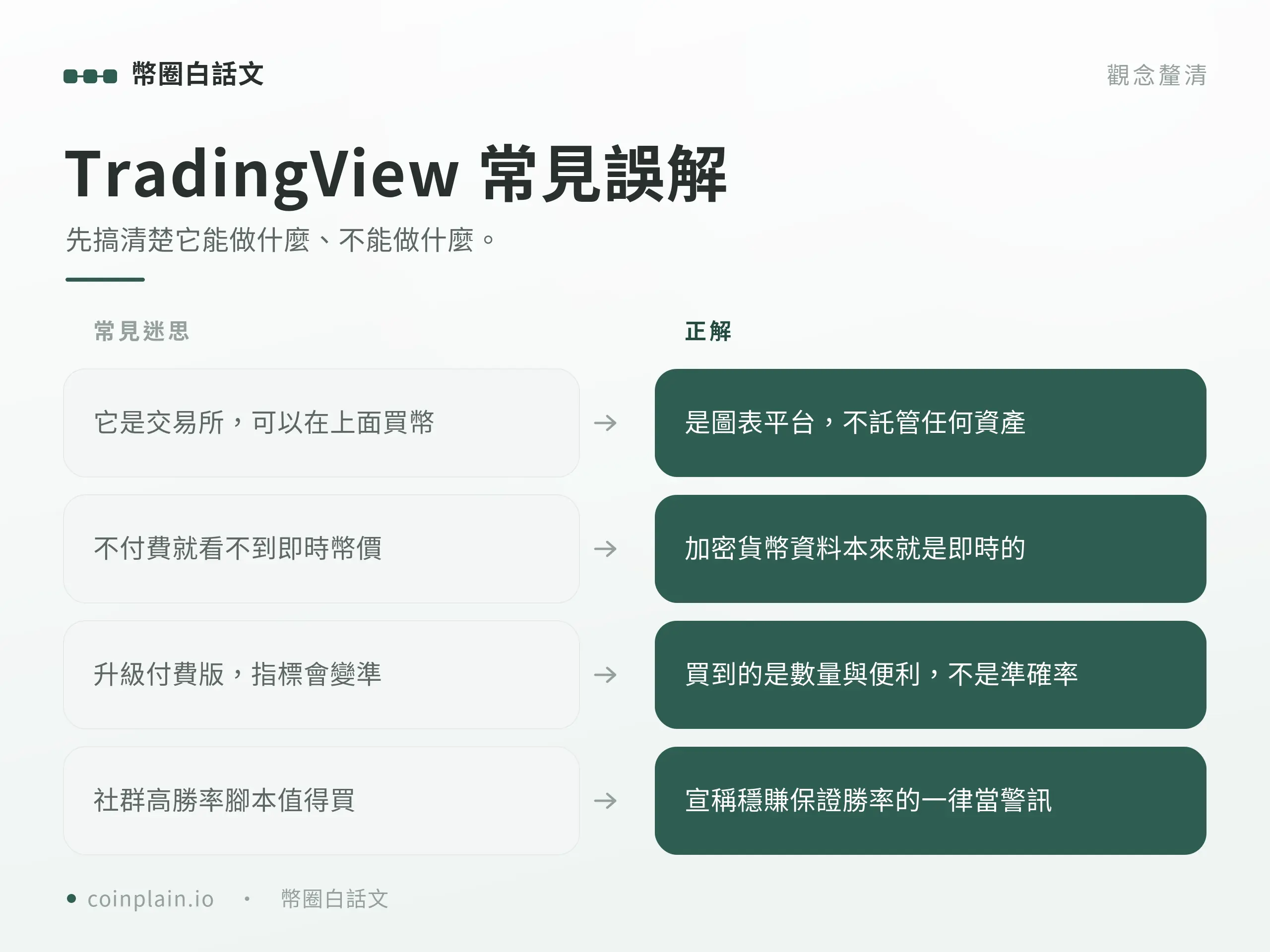 TradingView 五個常見誤解與正確觀念對照