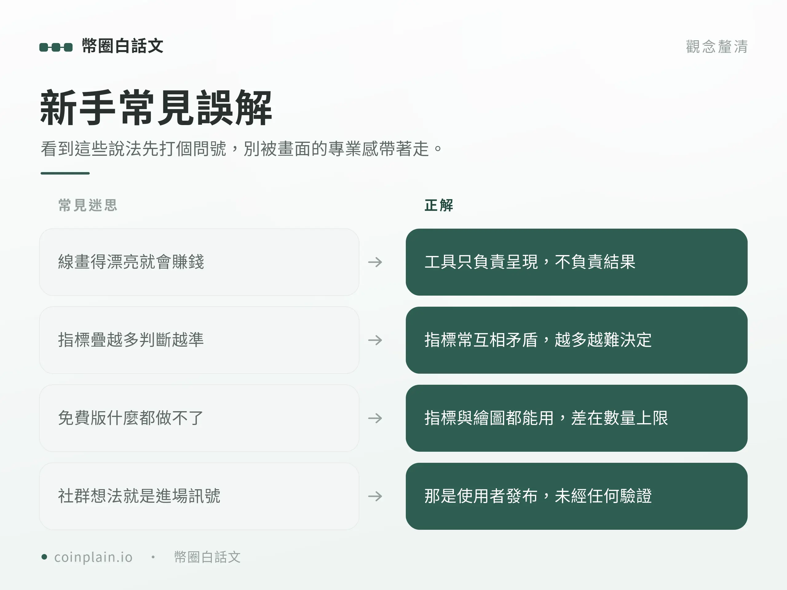 新手使用 TradingView 最容易踩的常見誤解與陷阱