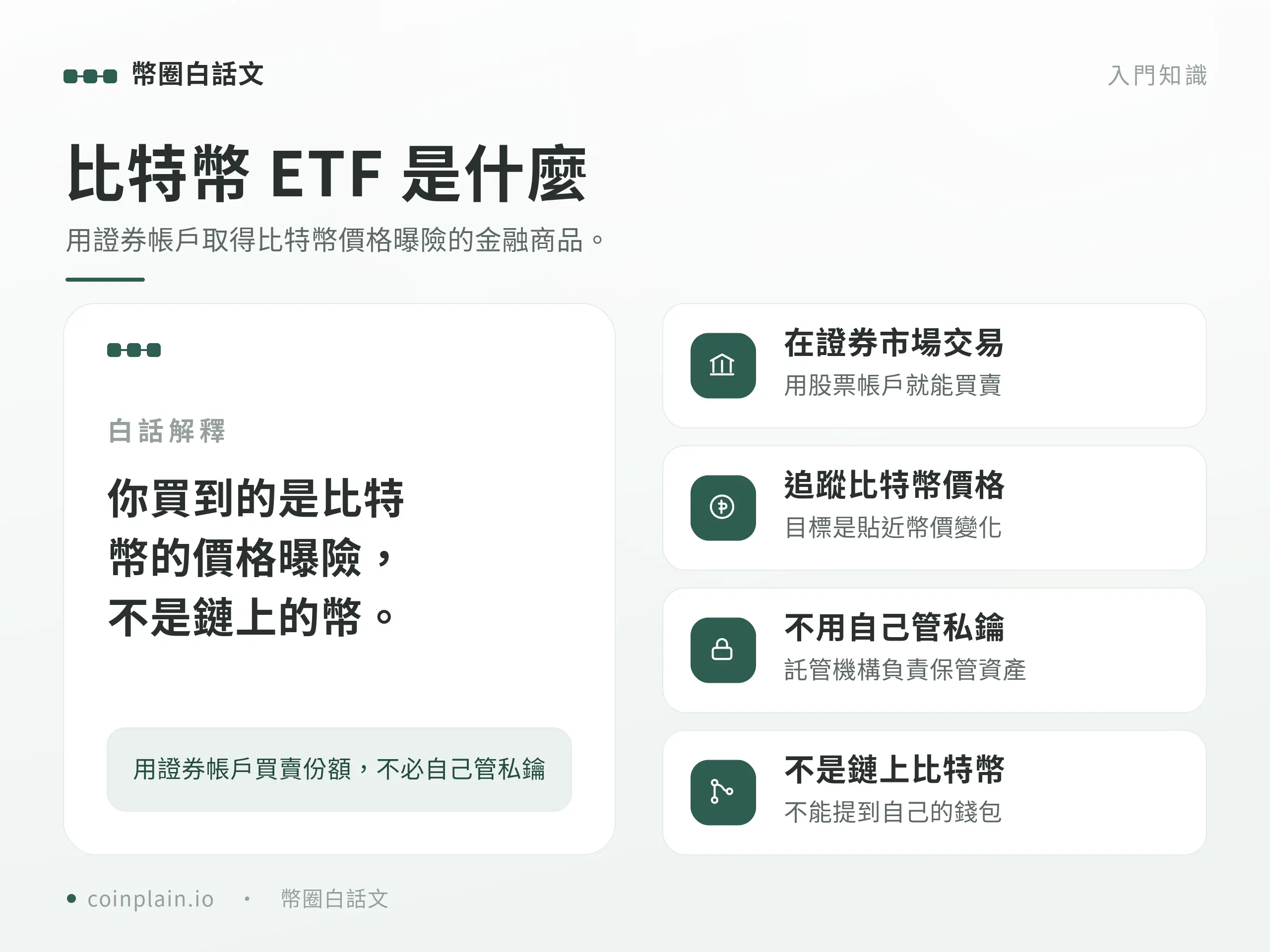 概念圖卡說明買比特幣 ETF 取得的是價格曝險,而不是鏈上真正持有的比特幣。