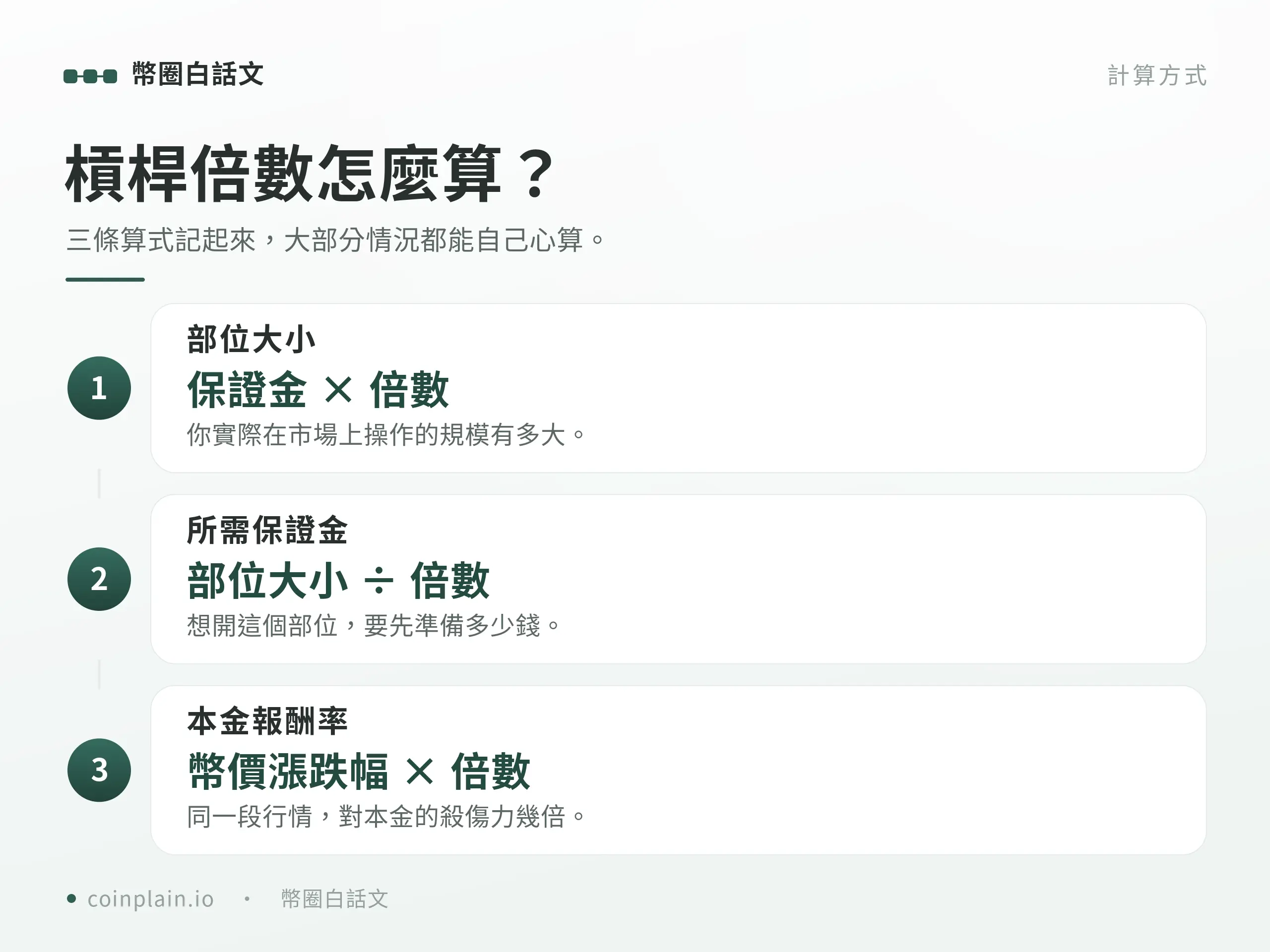 加密貨幣槓桿倍數計算公式:部位大小、所需保證金與本金報酬率
