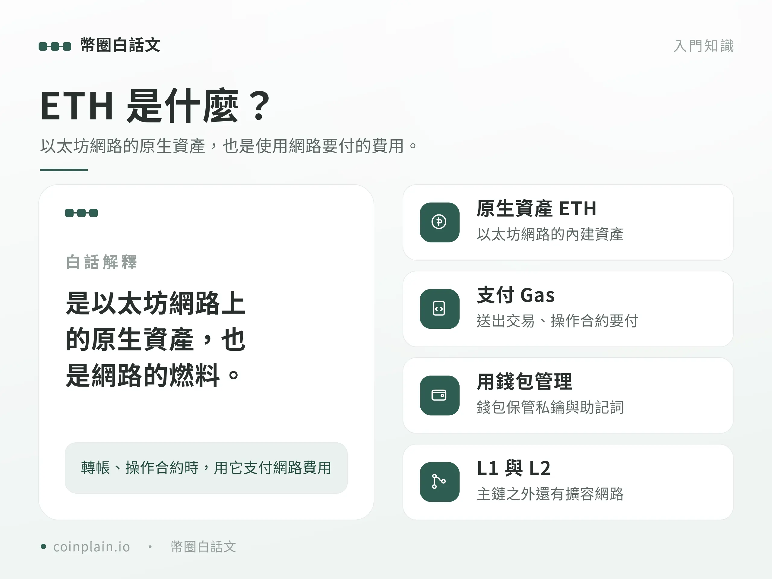 概念圖卡說明 ETH 是以太坊網路的原生資產,也是驅動整個網路運作的燃料。