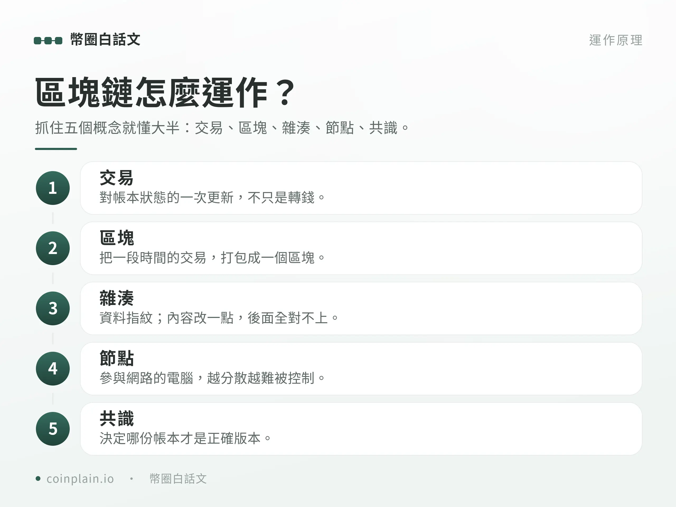 圖解區塊鏈運作的交易、區塊、雜湊、節點與共識五個核心概念。