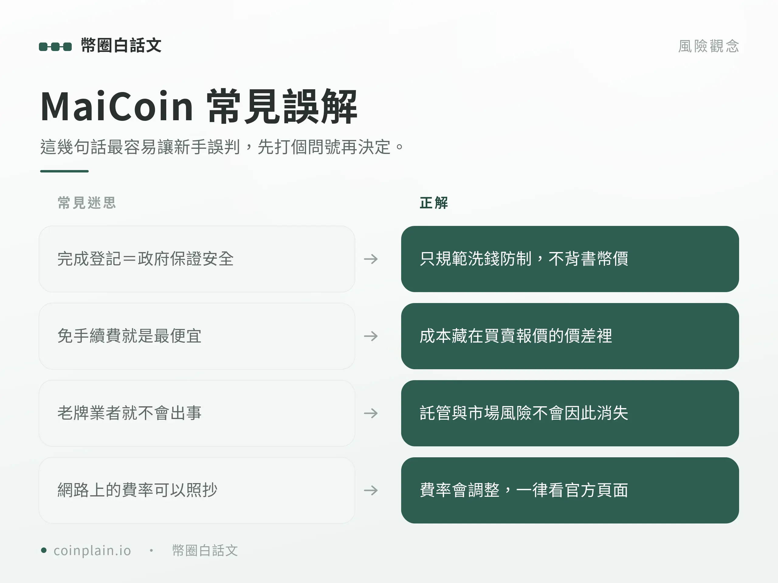 MaiCoin 常見誤解破解圖卡：VASP 登記不等於政府保證、免手續費不等於最便宜、老牌業者不等於零風險