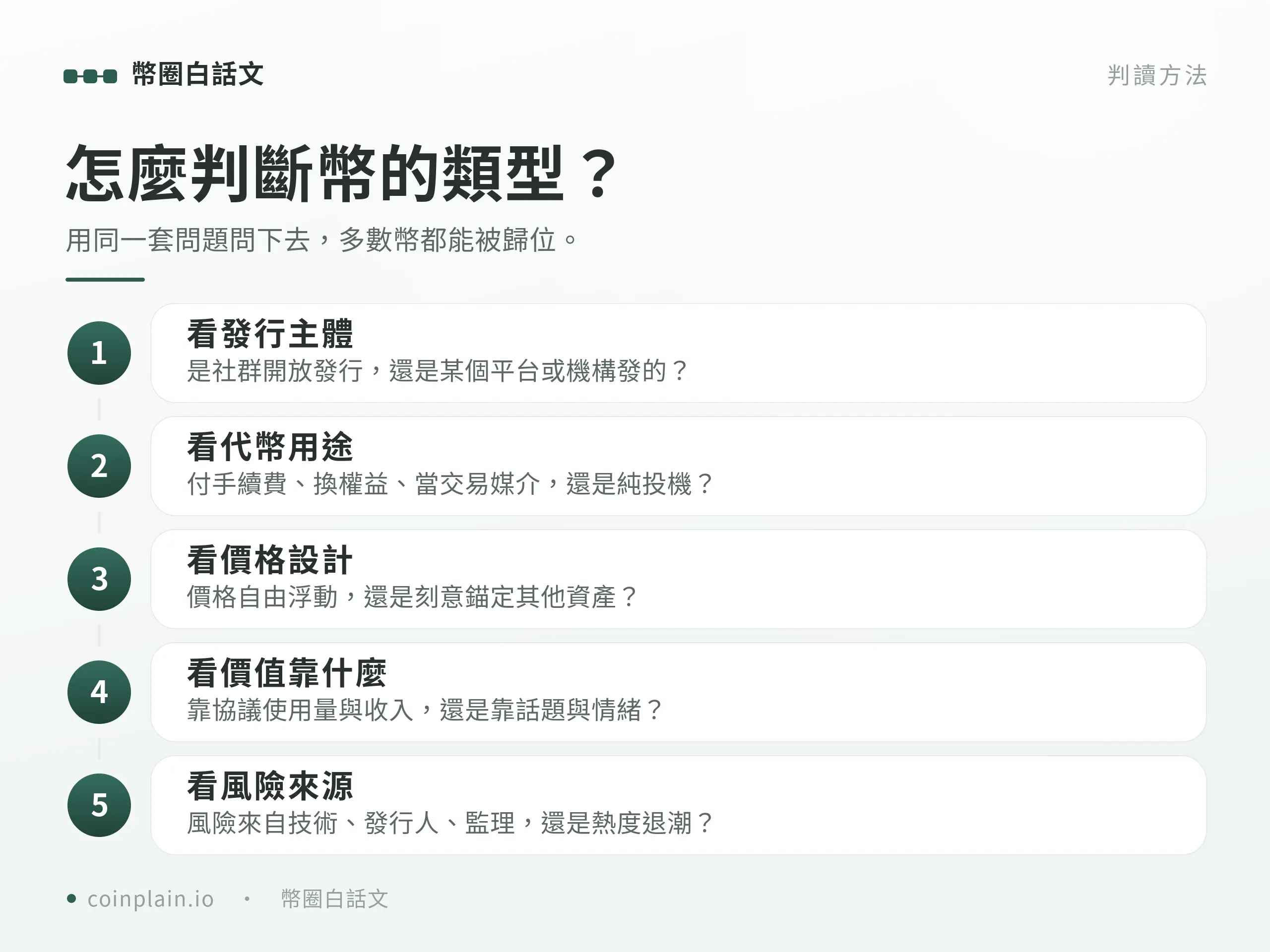 五步判讀法圖卡，教新手一步步判斷手上的虛擬貨幣究竟屬於哪一個類別。