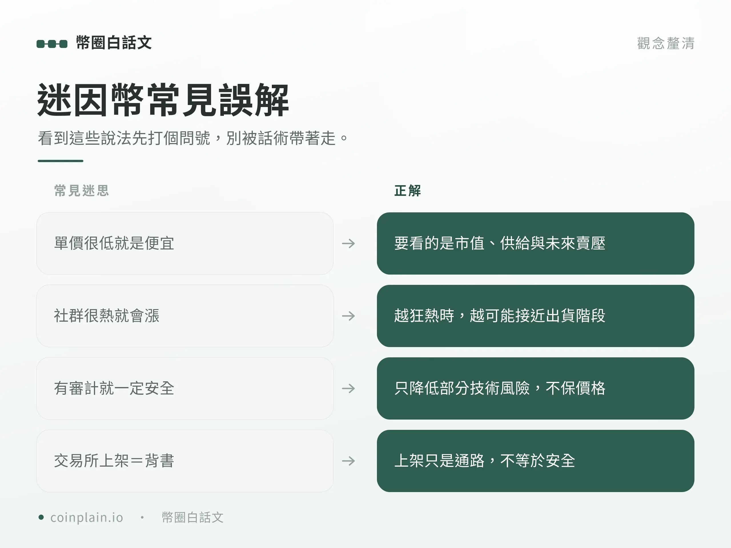 整理迷因幣常見誤解與正解對照，幫新手修正投機與投資的混淆。