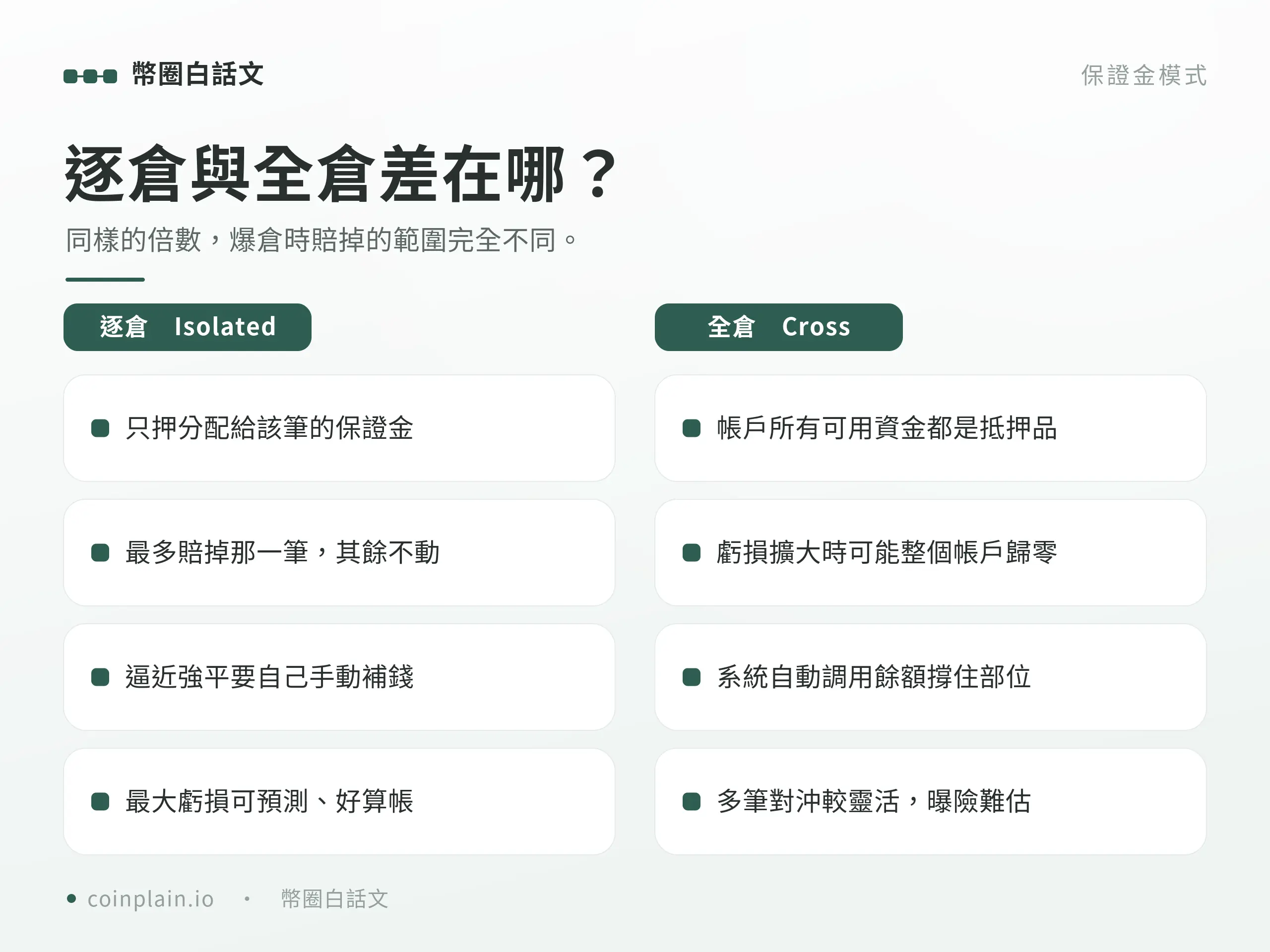 逐倉與全倉兩種保證金模式的風險範圍比較