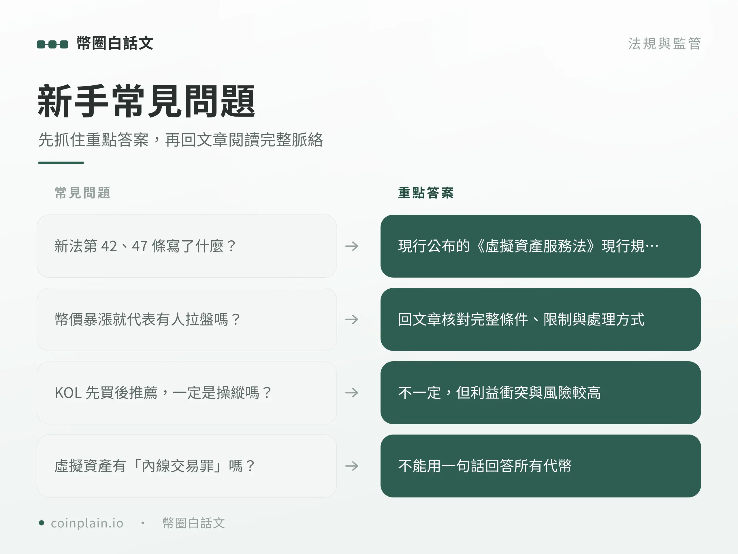 幣圈操縱市場新手常見問題