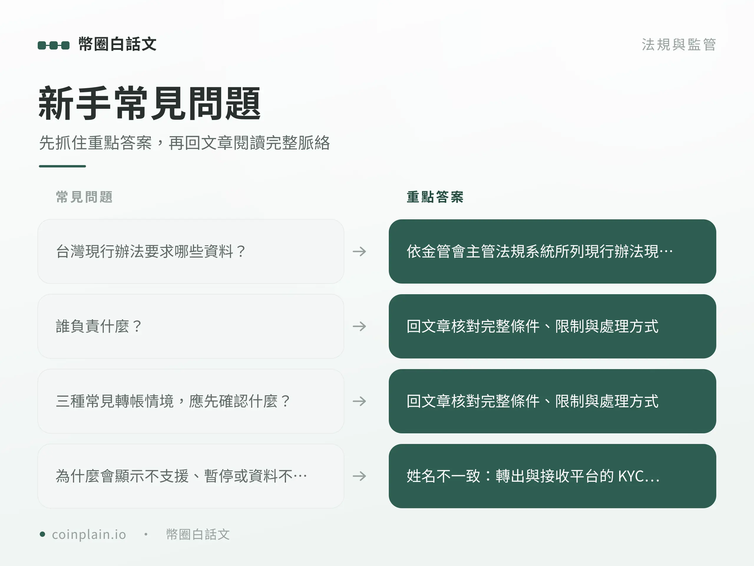 Travel Rule 轉帳新手常見問題