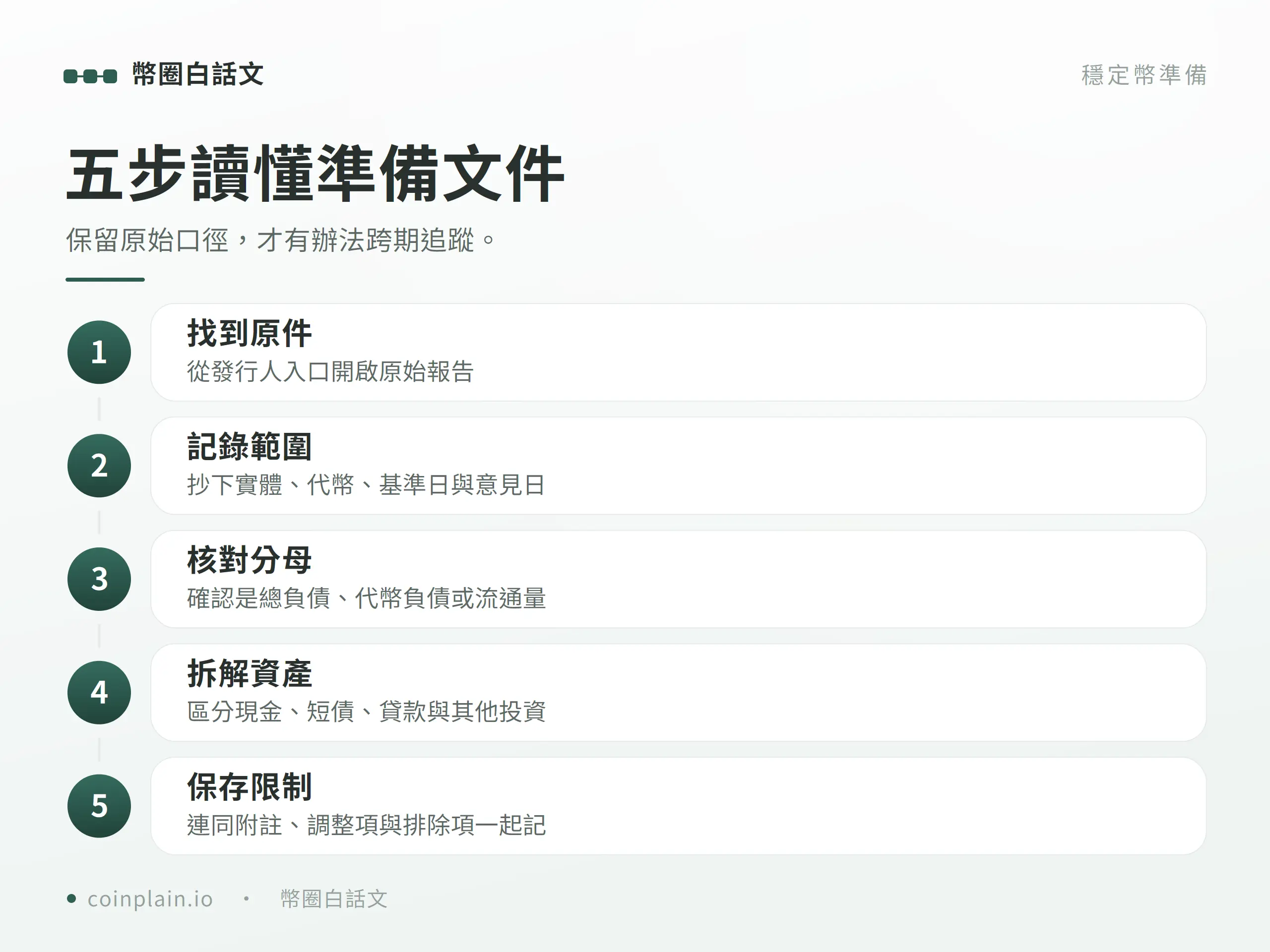 五步讀懂準備文件檢查表