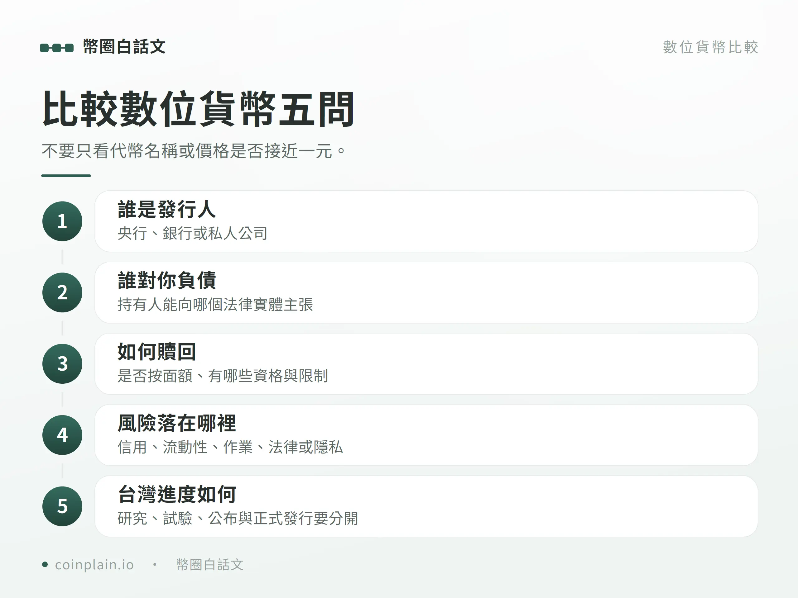 比較數位貨幣五問檢查表
