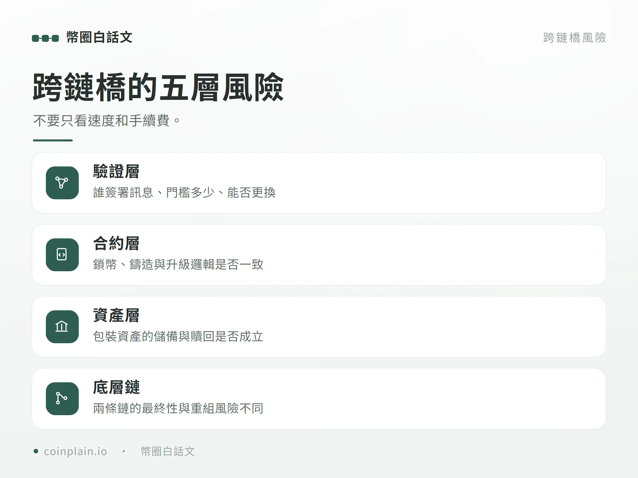 跨鏈橋的五層風險圖解