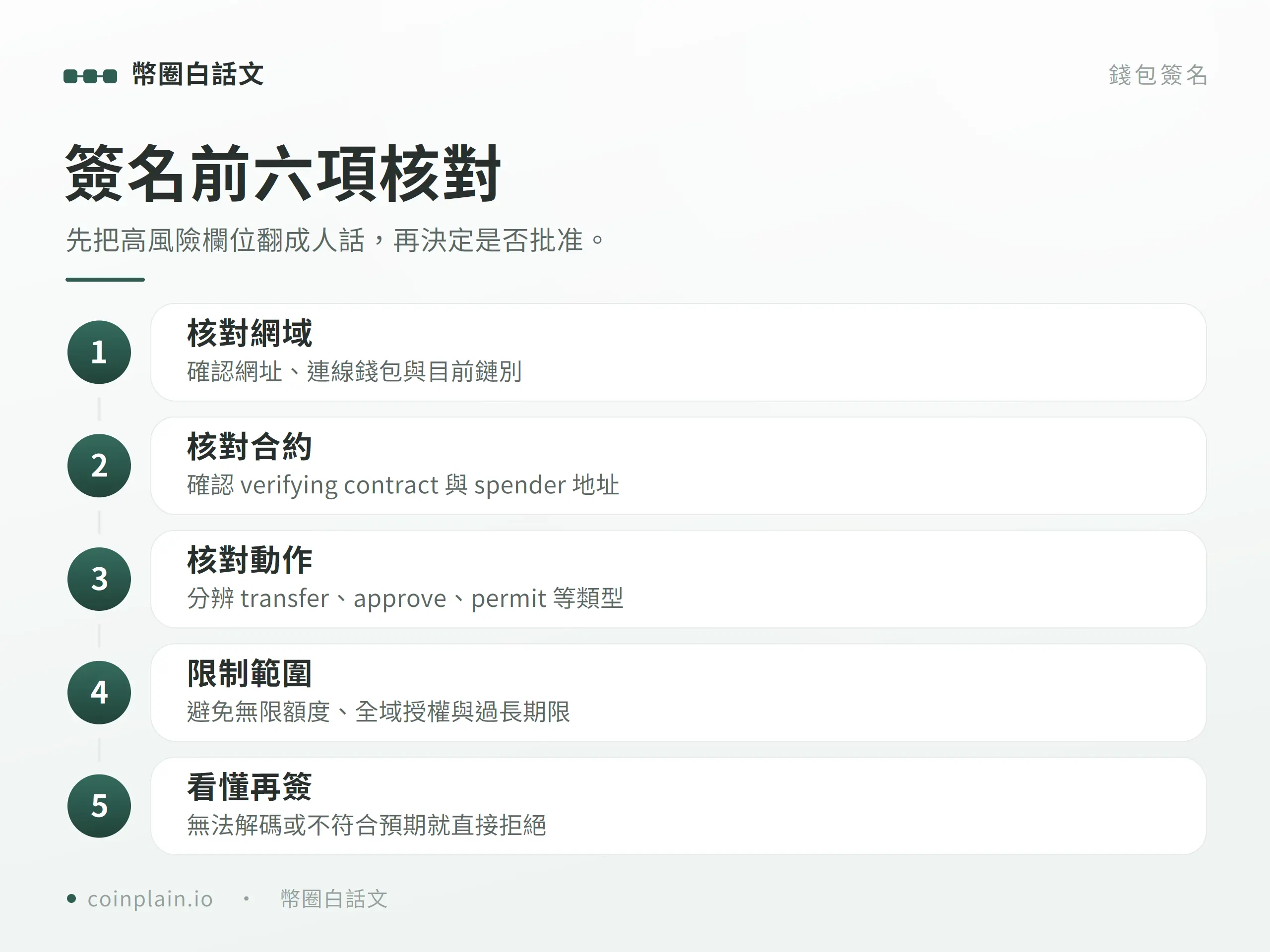 簽名前六項核對檢查表