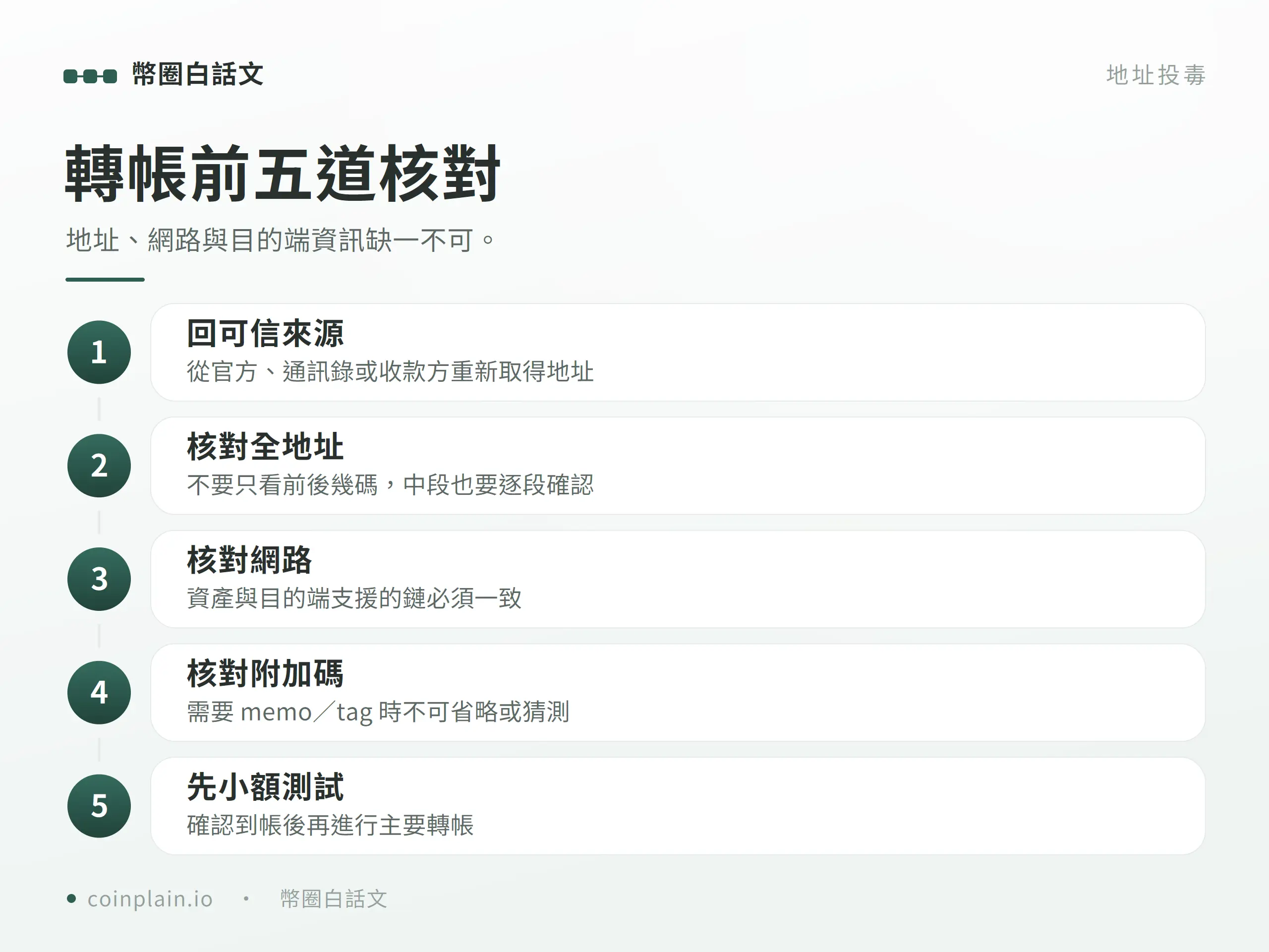 轉帳前五道核對檢查表