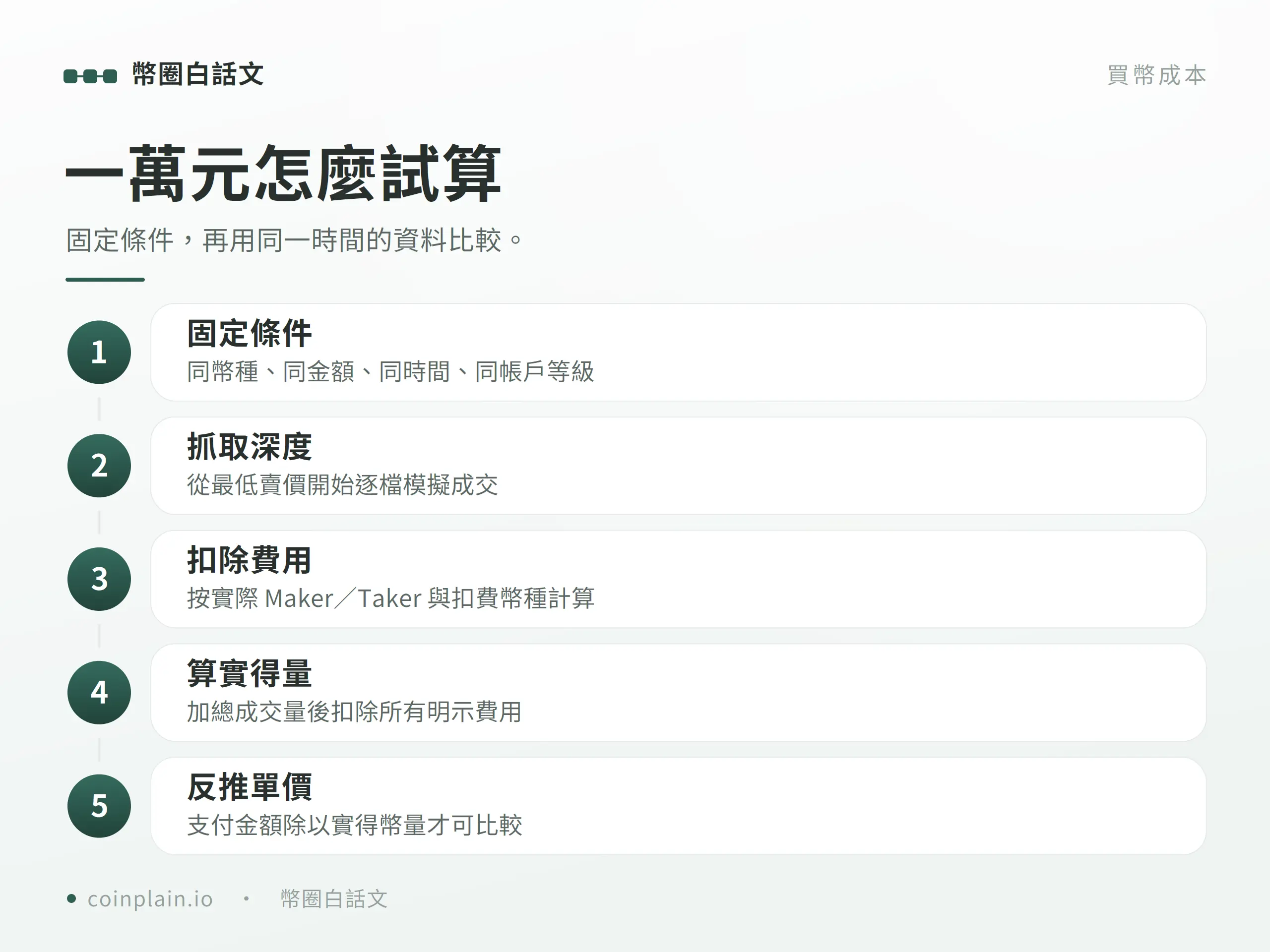 一萬元怎麼試算檢查表