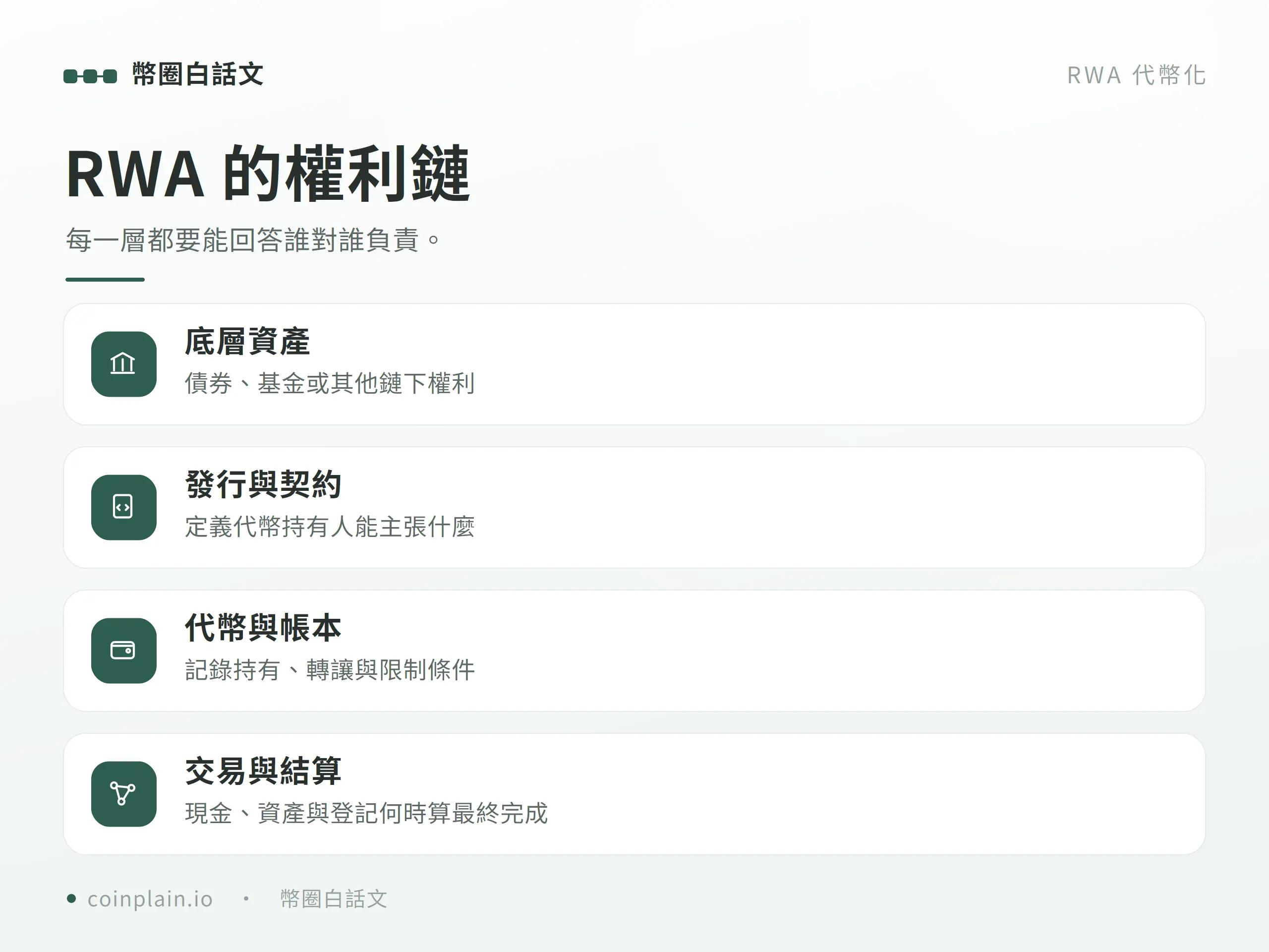 RWA 的權利鏈圖解