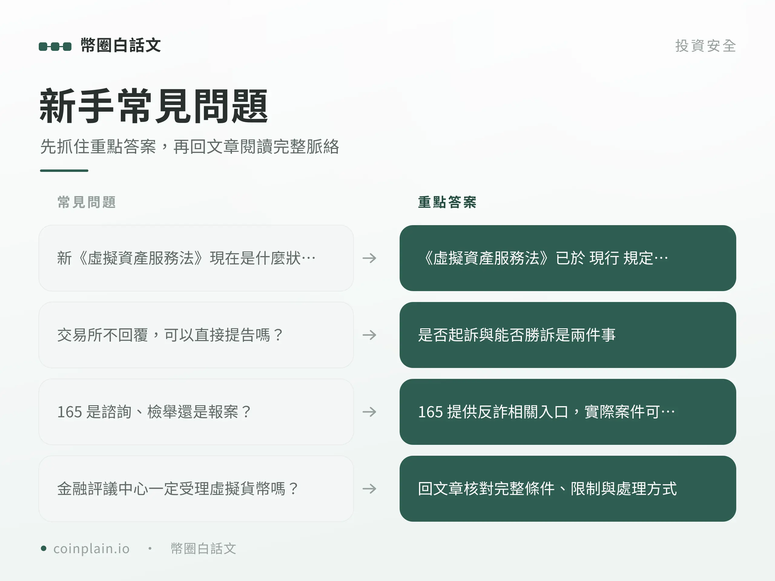 交易糾紛申訴新手常見問題