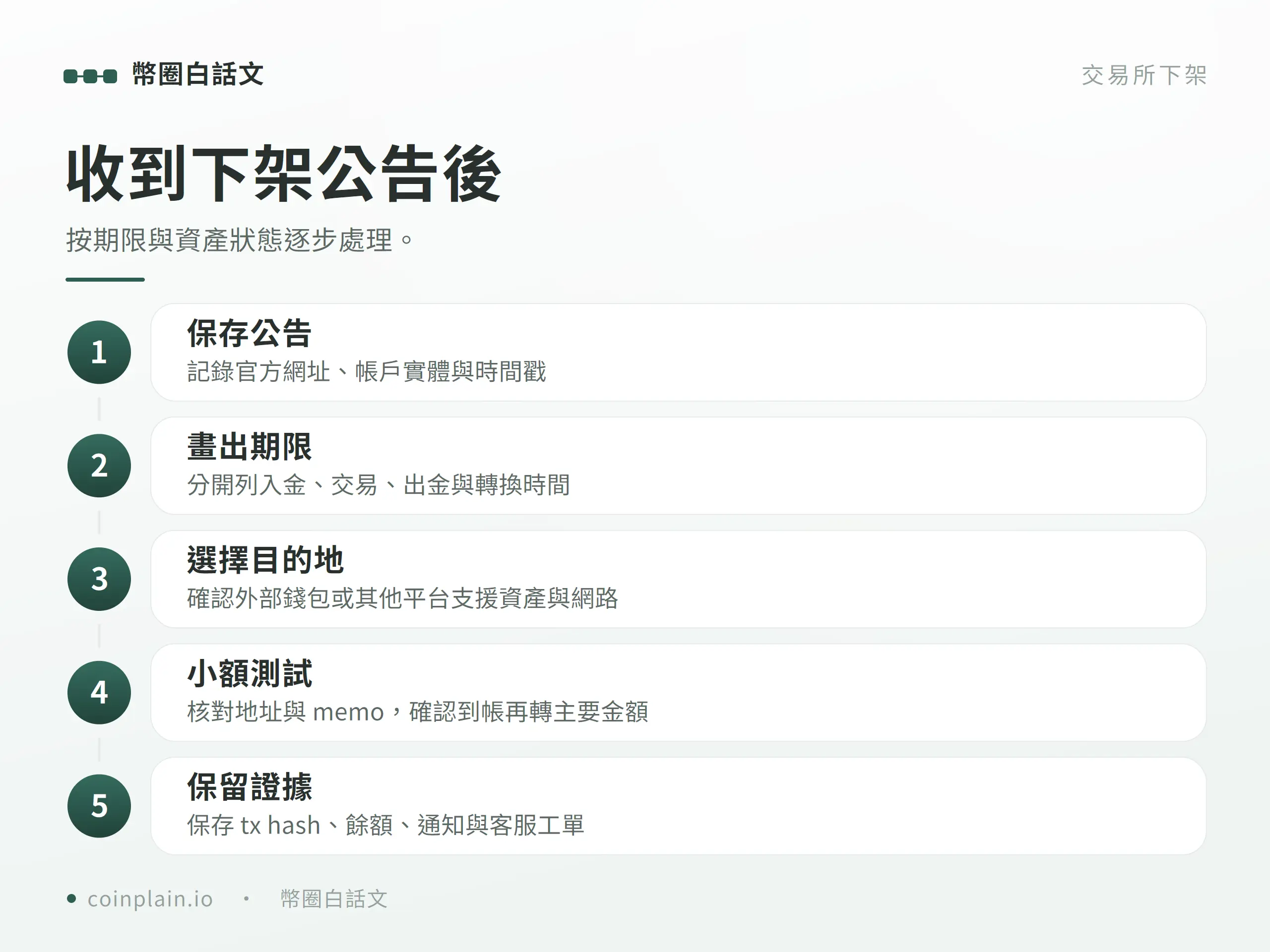 收到下架公告後檢查表