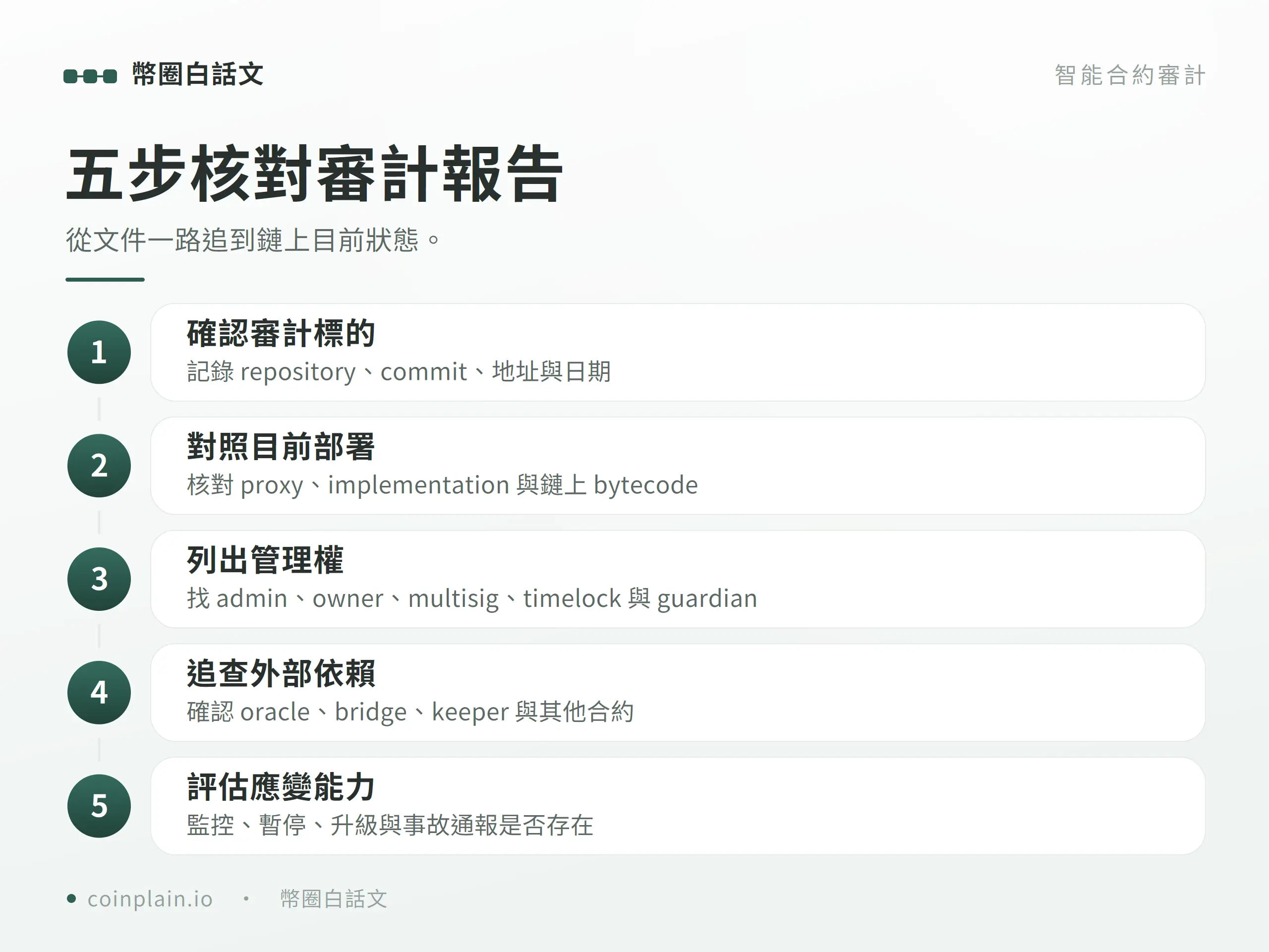 五步核對審計報告檢查表