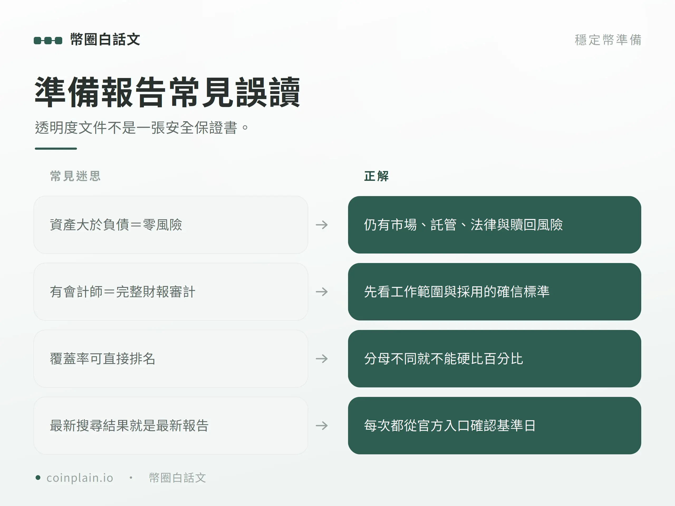 準備報告常見誤讀圖解