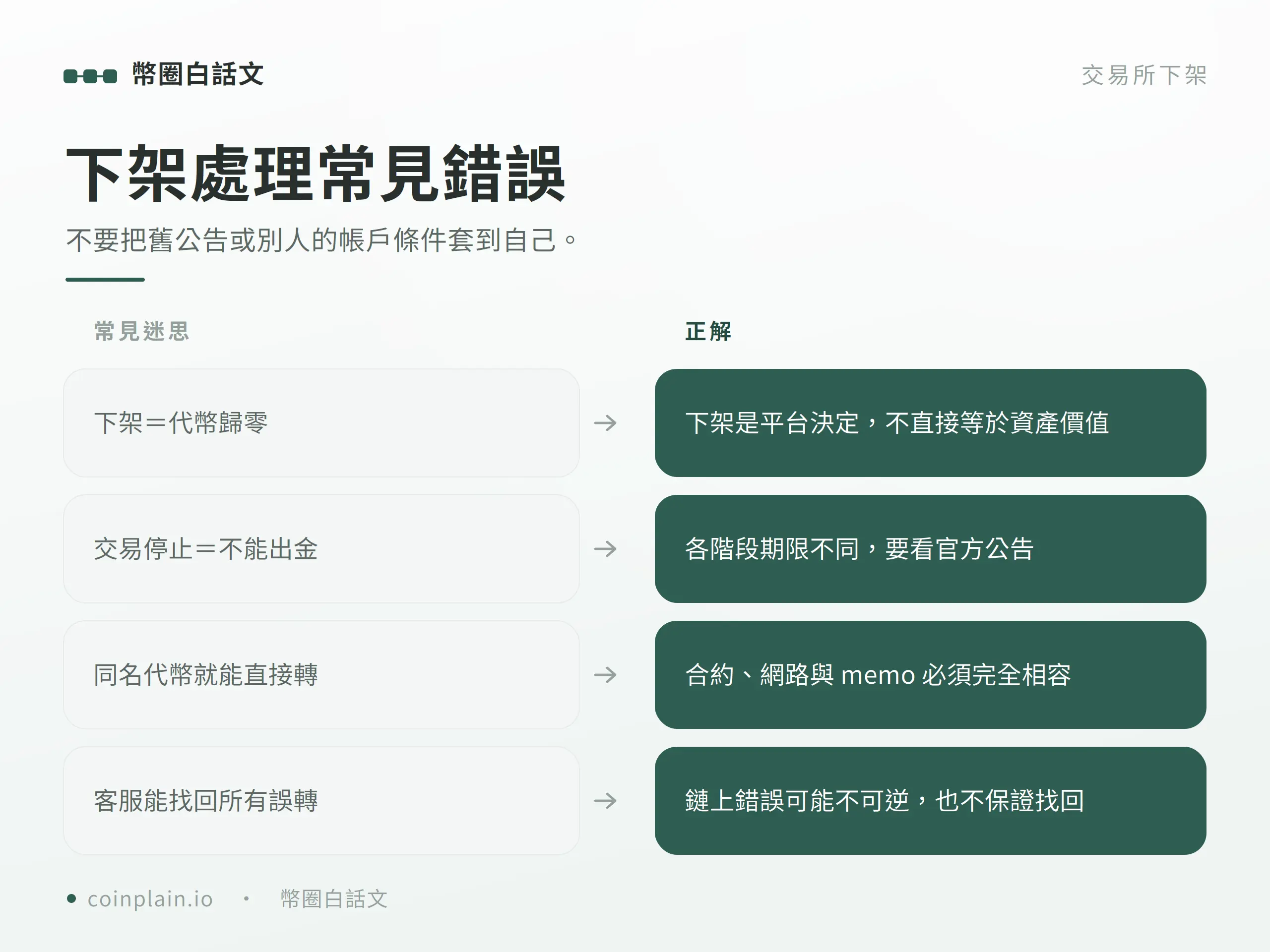 下架處理常見錯誤圖解