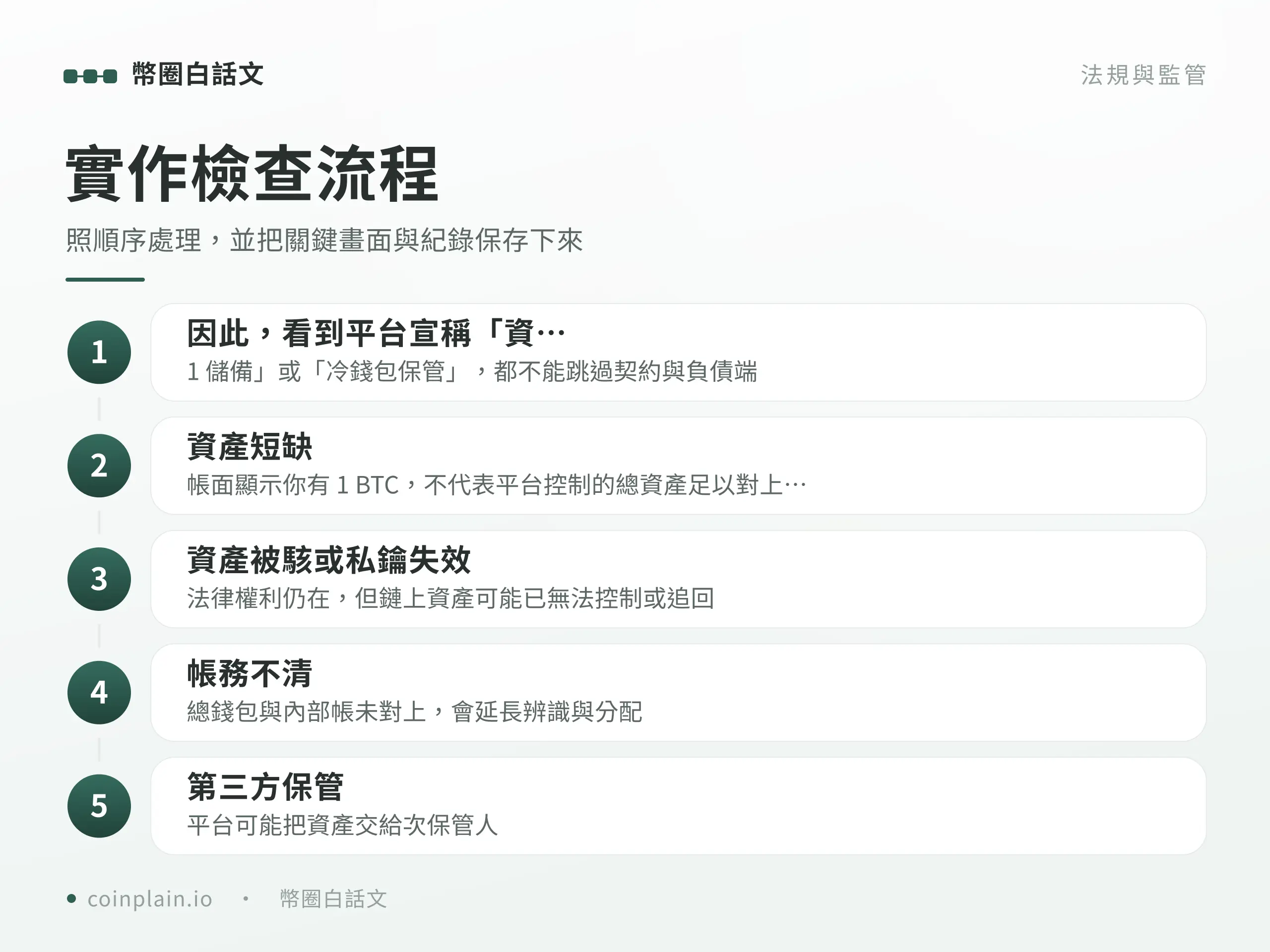 交易所倒閉怎麼辦實作檢查流程