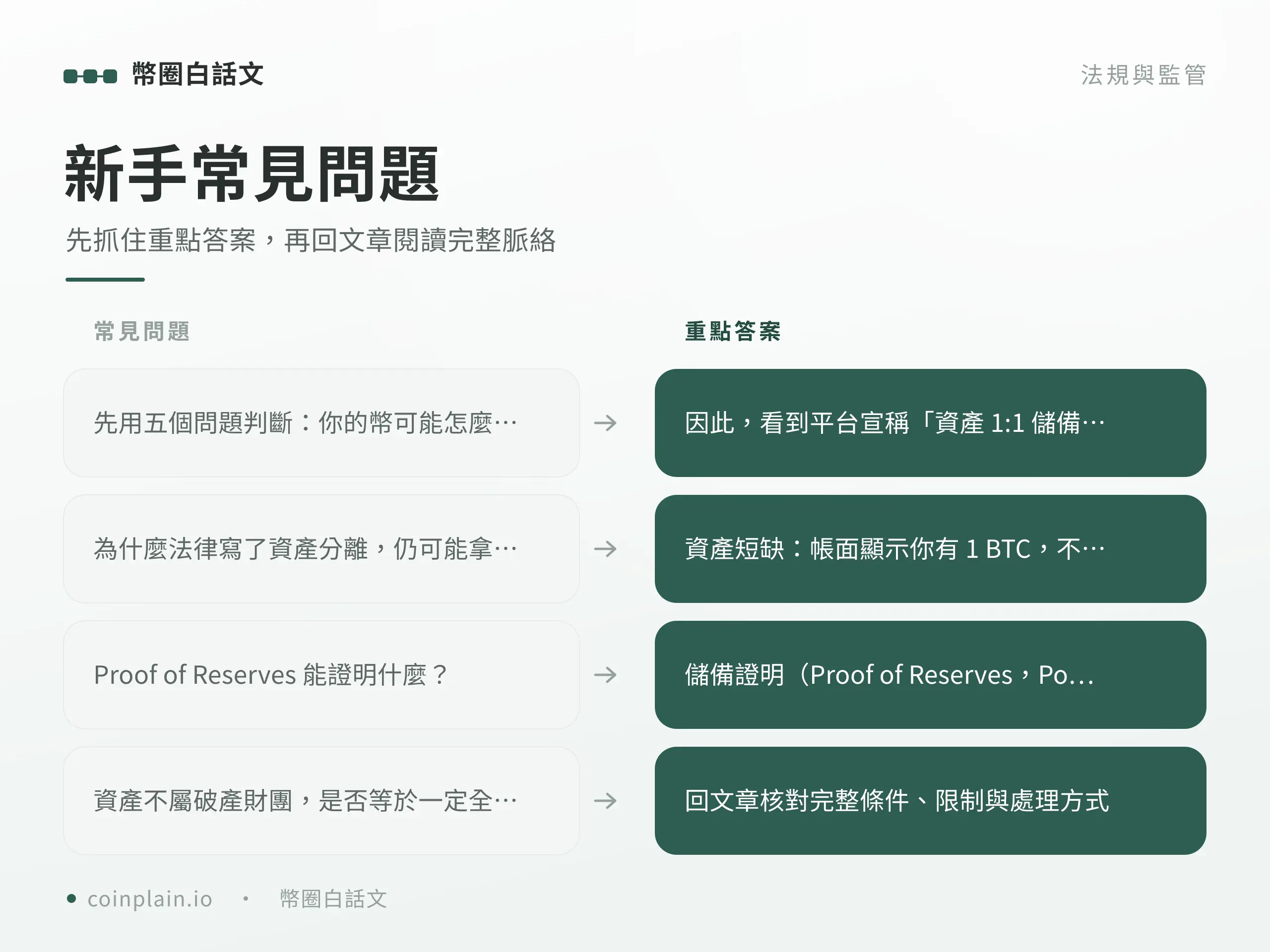 交易所倒閉怎麼辦新手常見問題