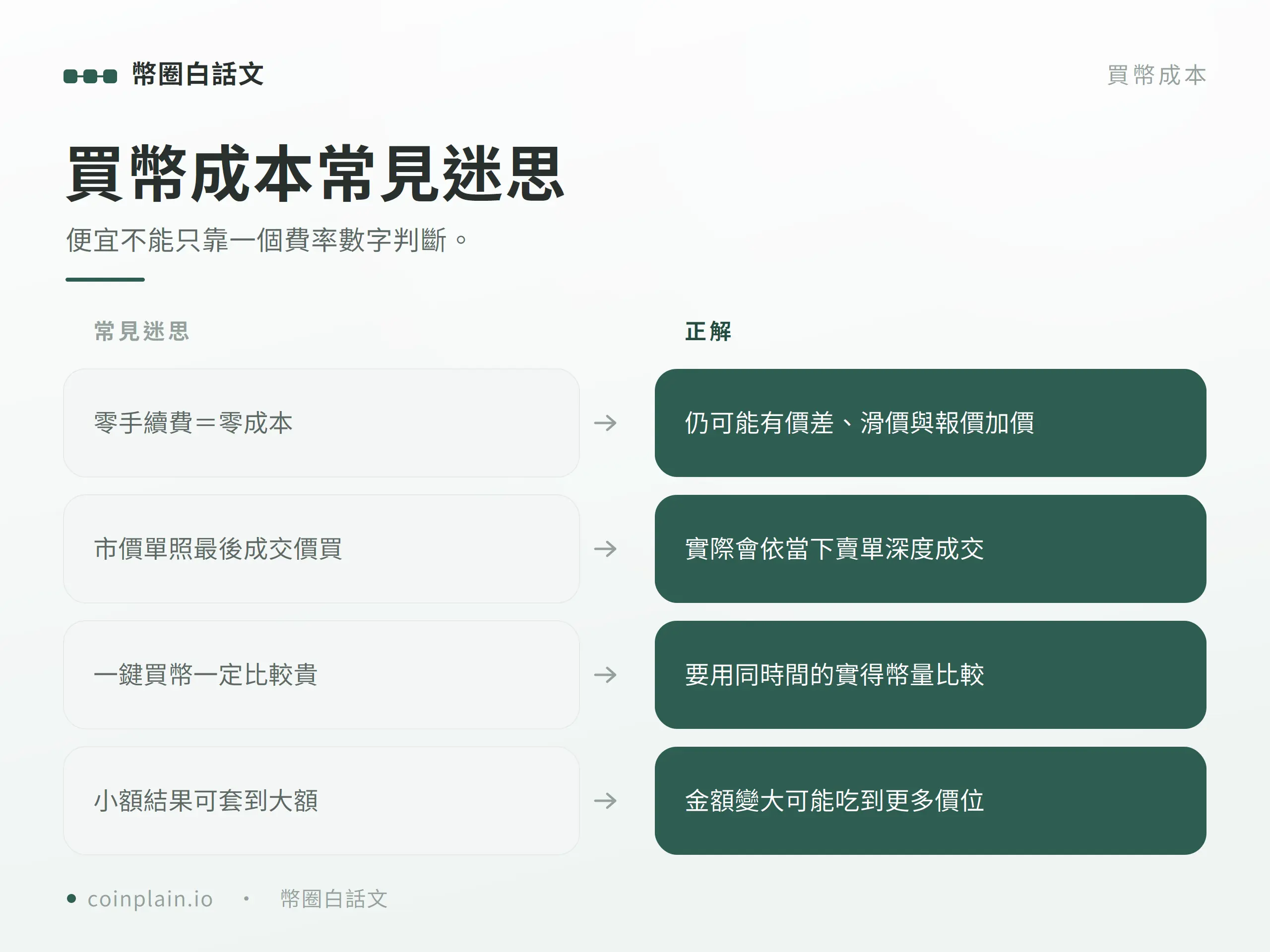 買幣成本常見迷思圖解